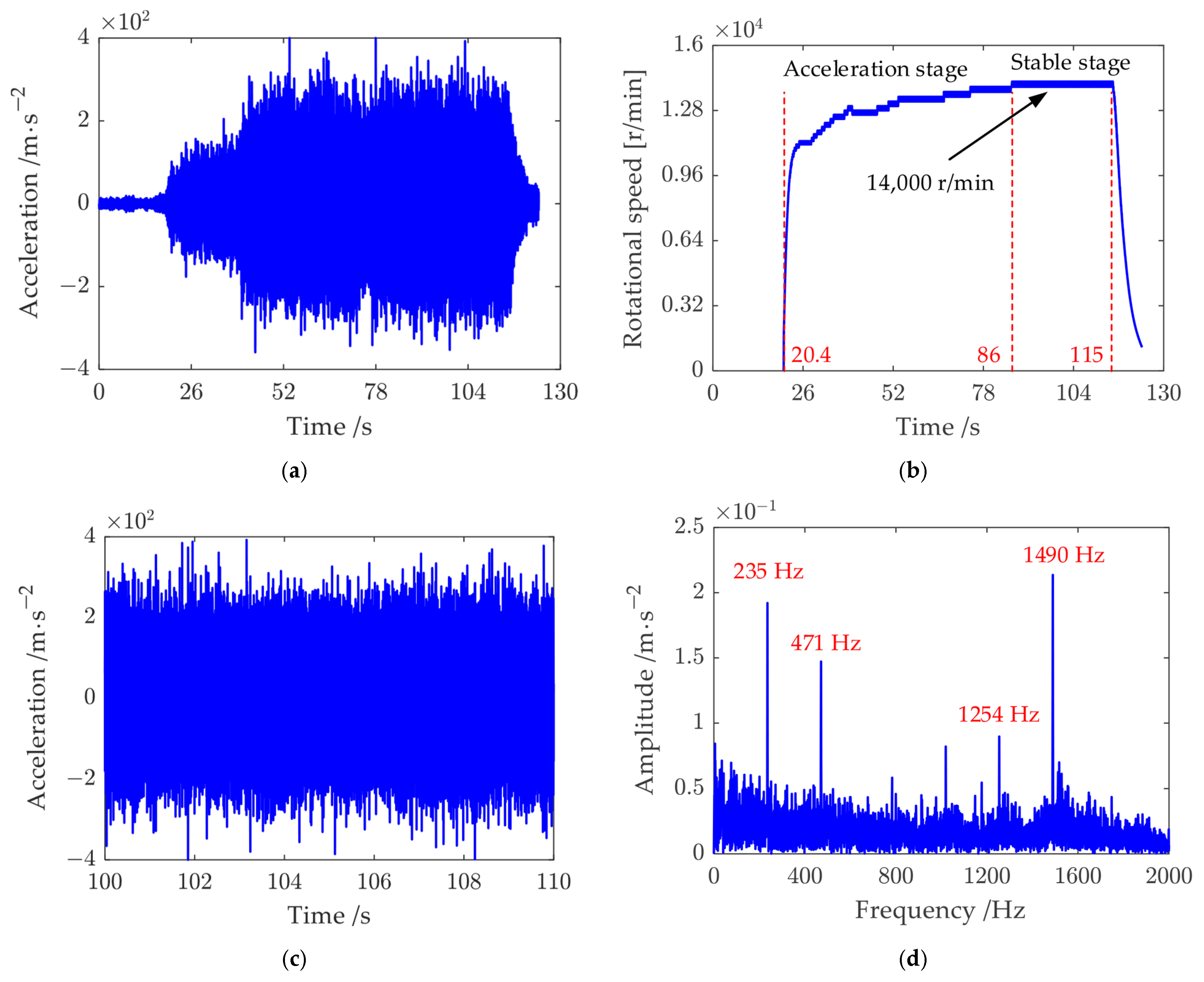 Lubricants 13 00352 g011