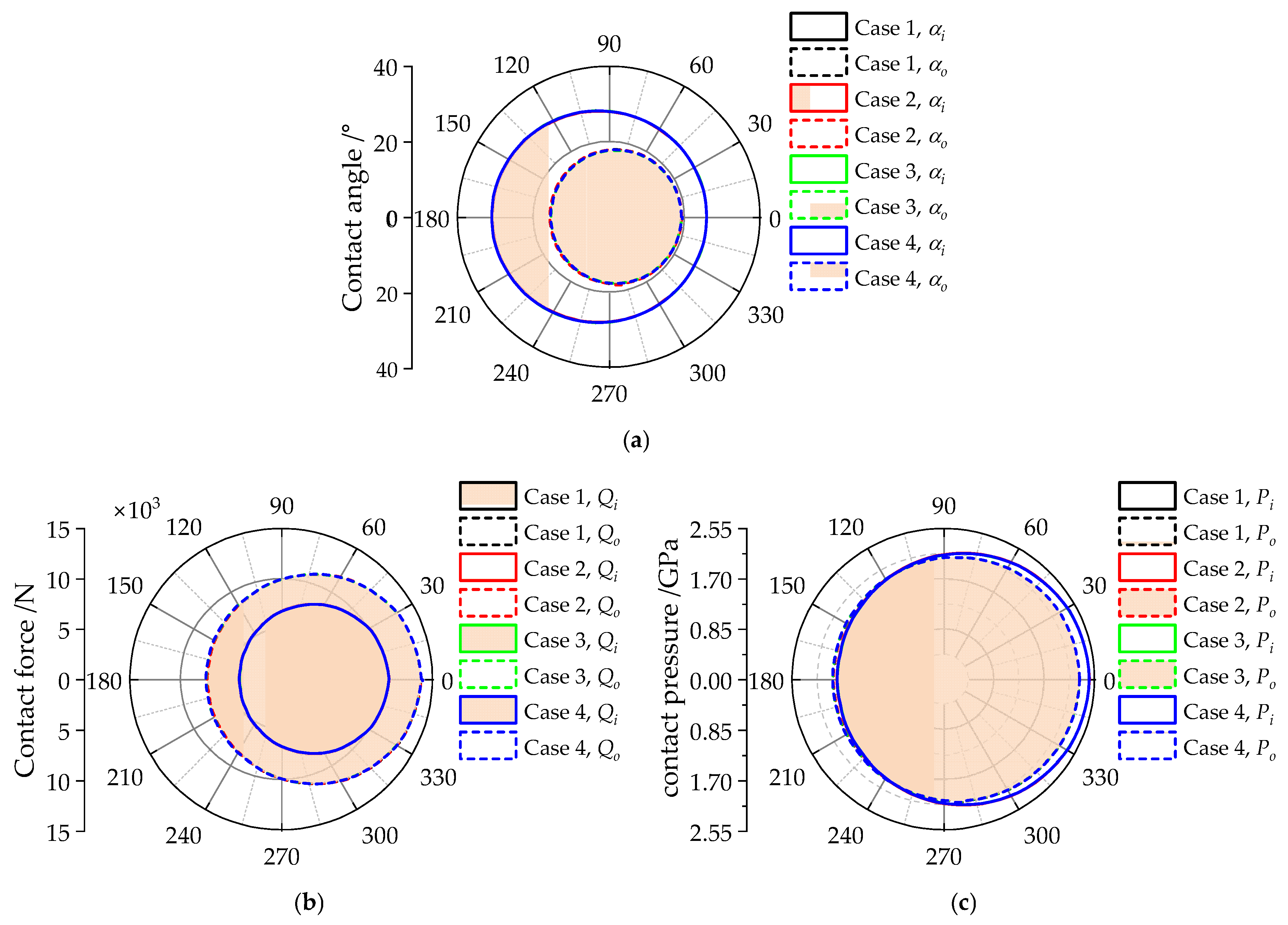 Lubricants 13 00352 g014