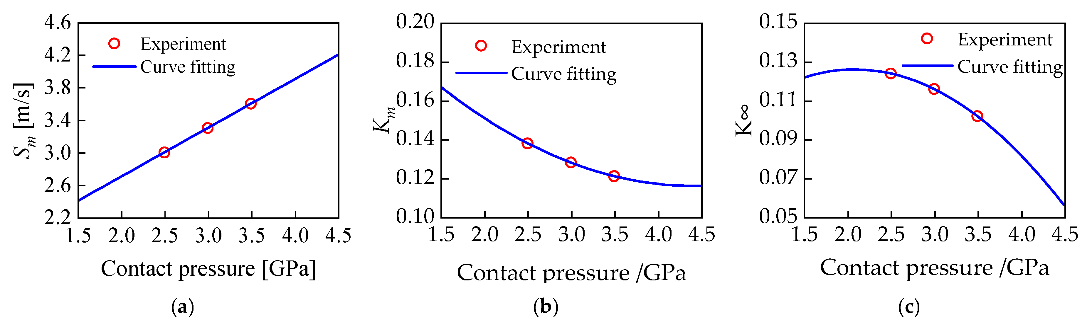 Lubricants 13 00352 g015