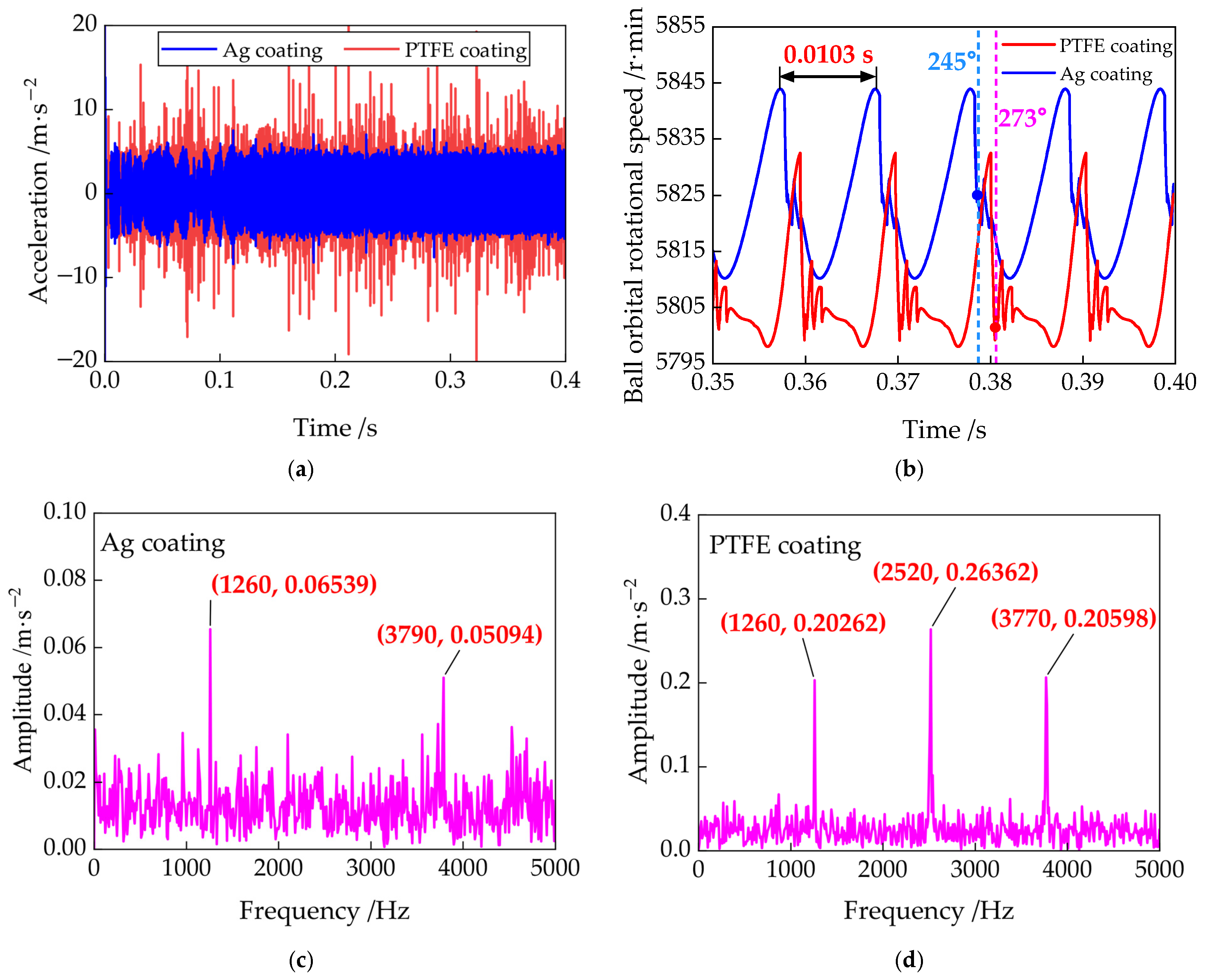 Lubricants 13 00352 g019