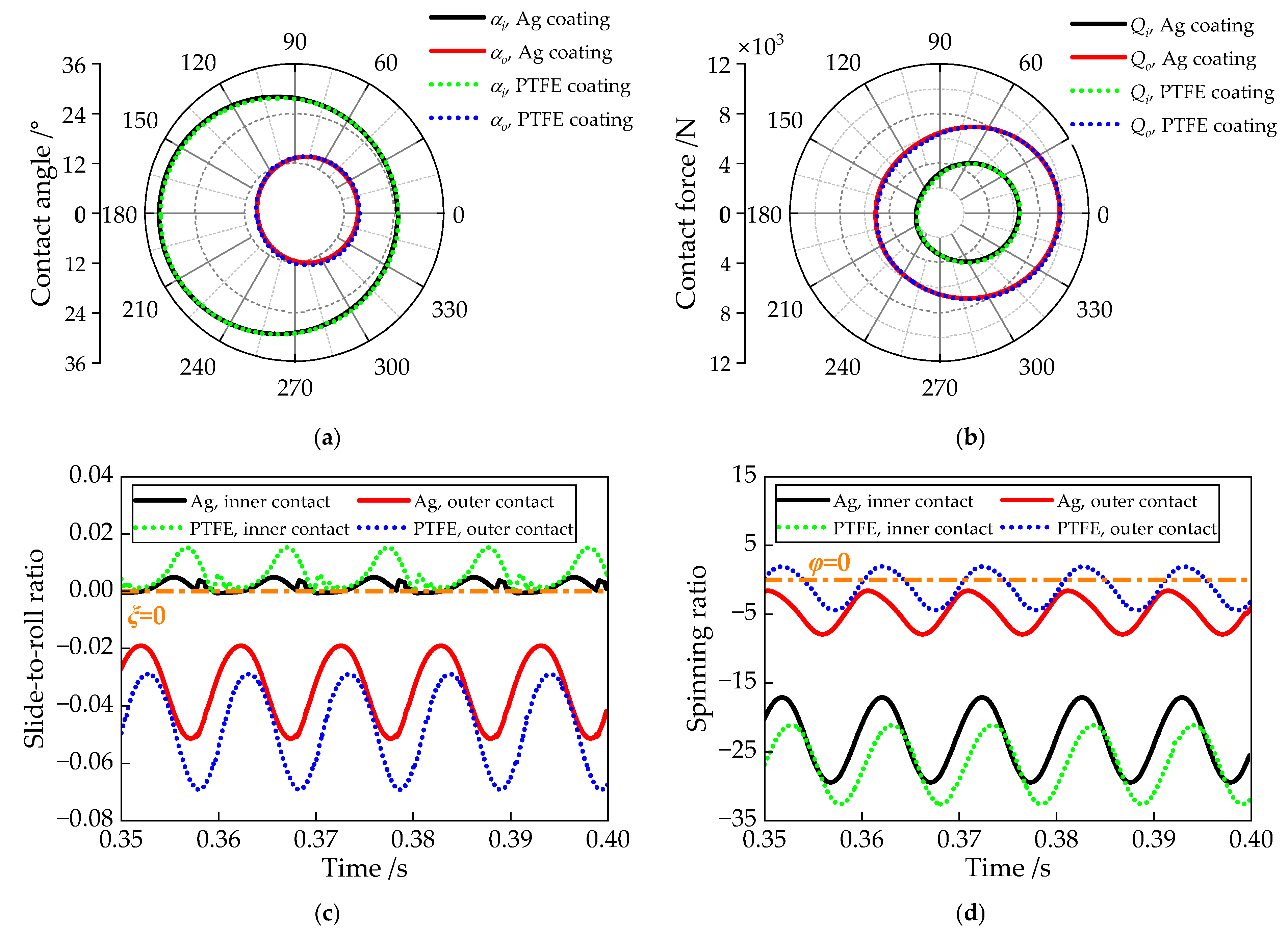 Lubricants 13 00352 g020
