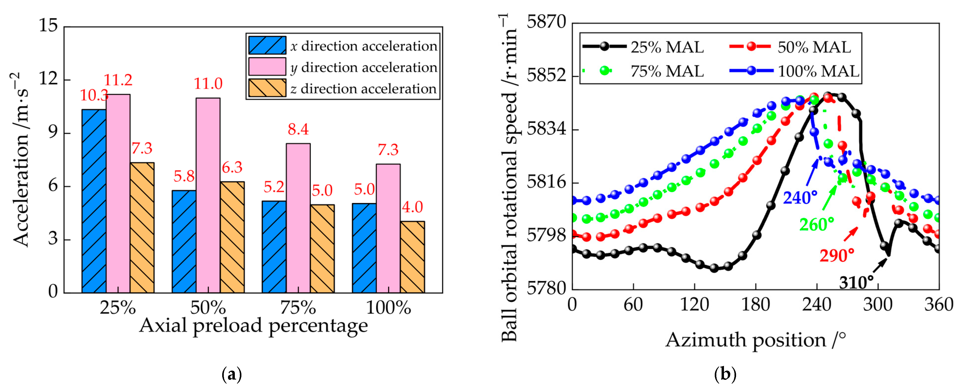 Lubricants 13 00352 g022