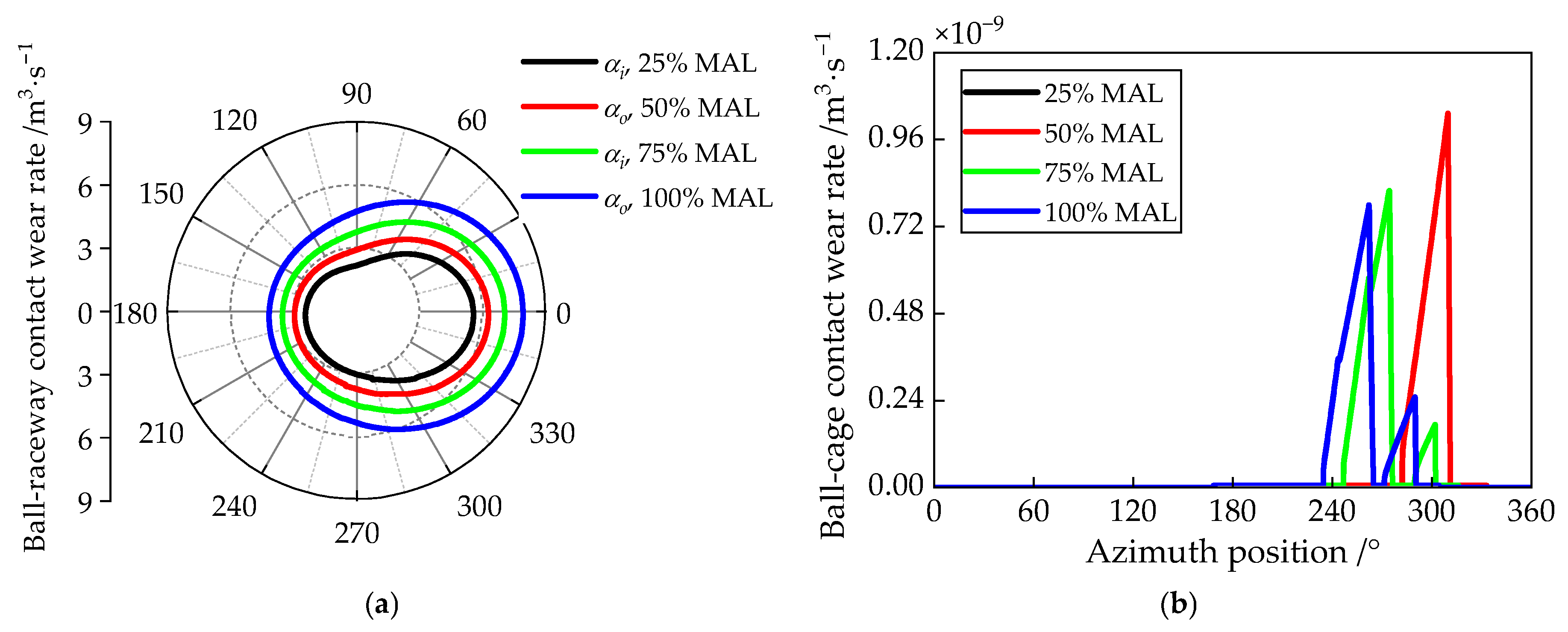 Lubricants 13 00352 g024