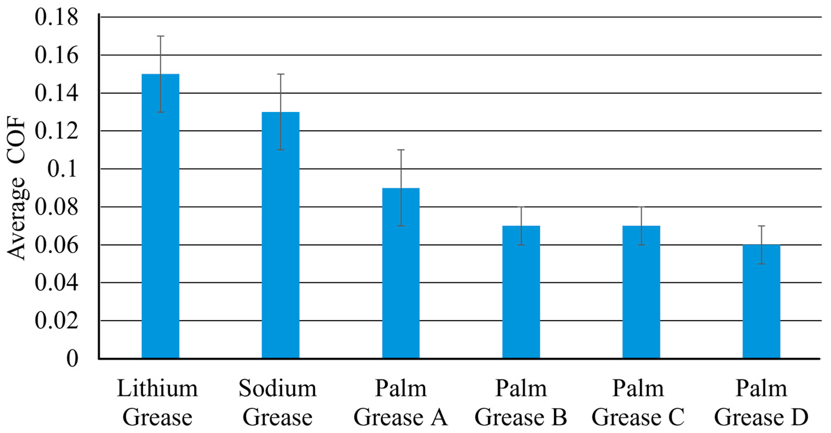 Lubricants 13 00354 g007