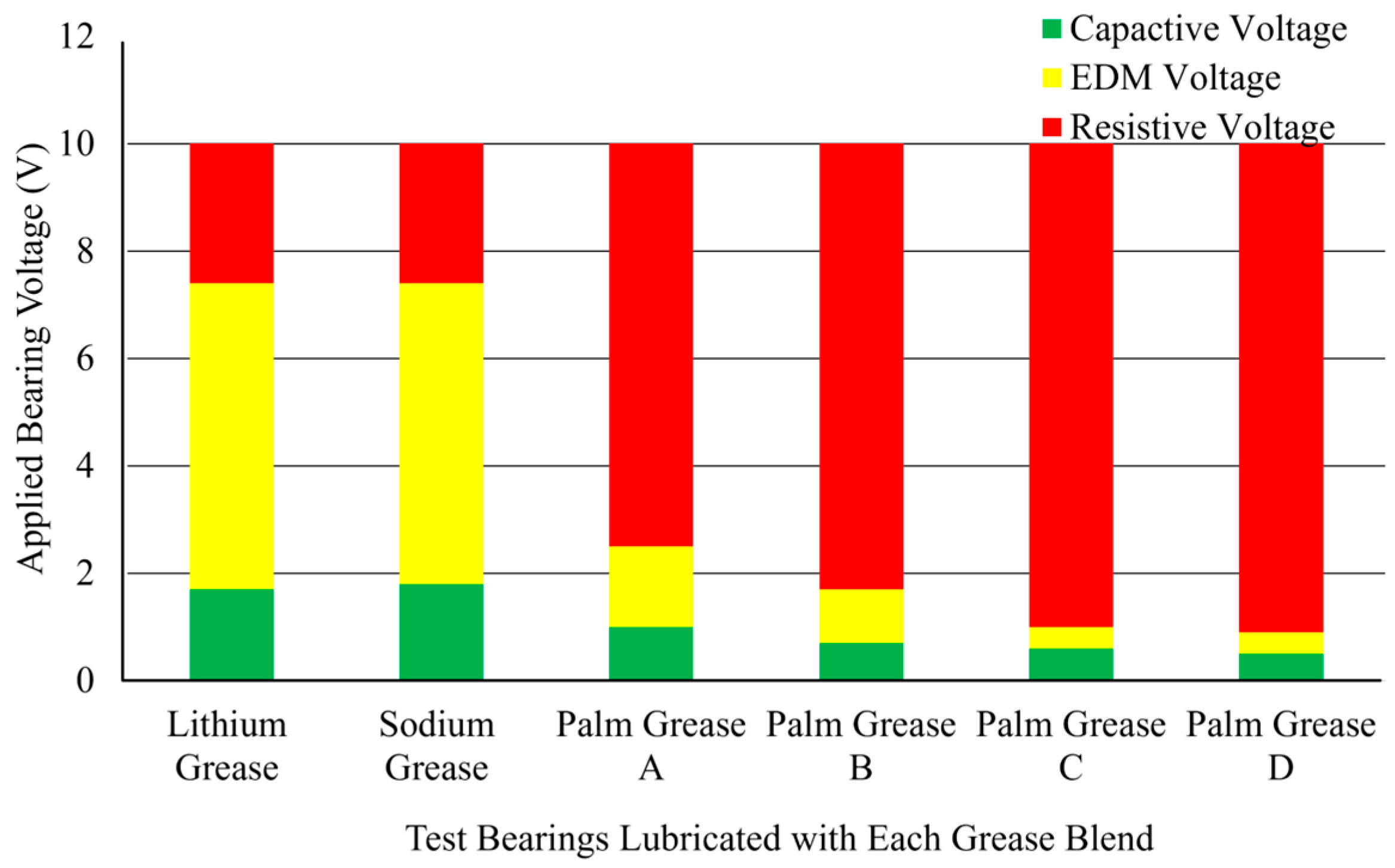 Lubricants 13 00354 g008
