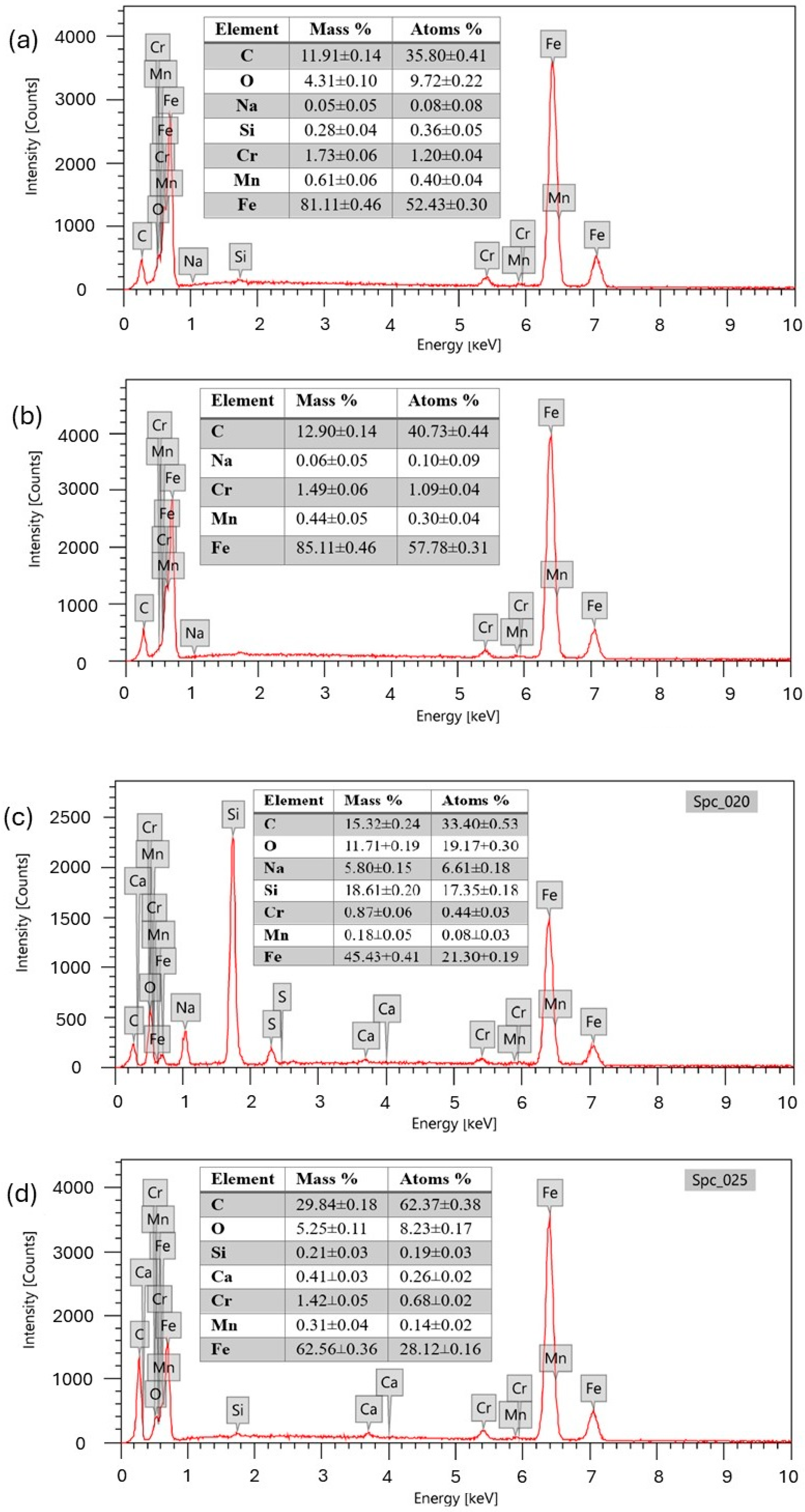 Lubricants 13 00354 g014a
