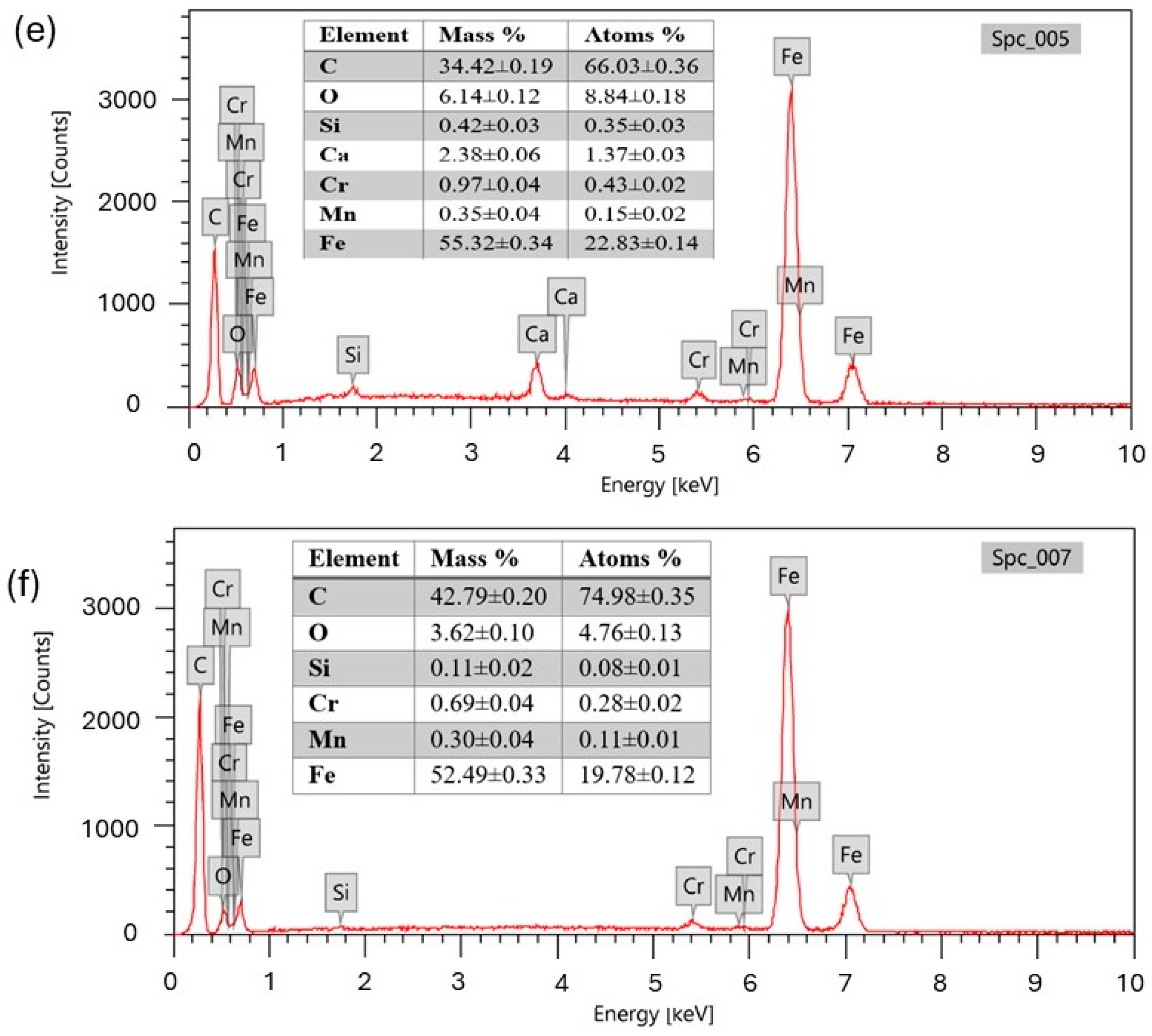 Lubricants 13 00354 g014b