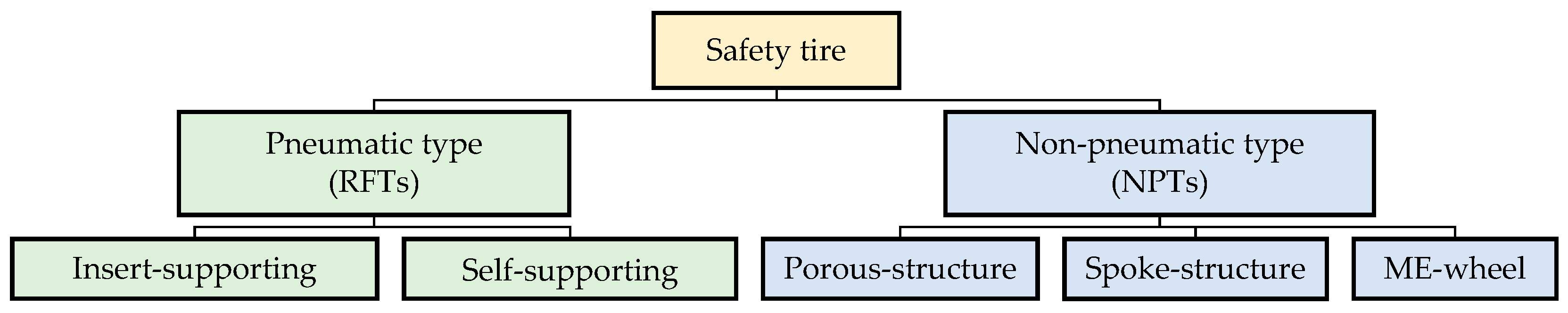 Lubricants 13 00357 g002 Lubricants 13 00357 g002