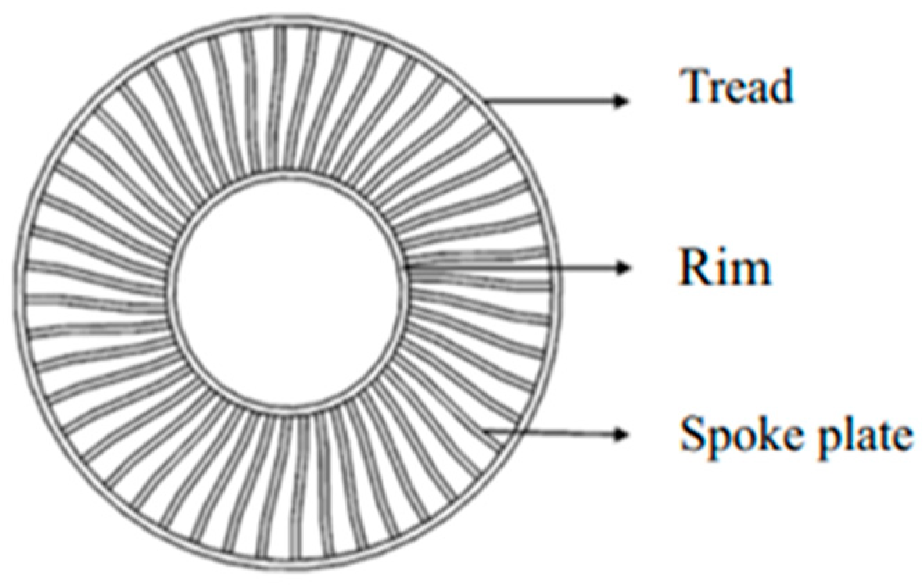 Lubricants 13 00357 g007 Lubricants 13 00357 g007