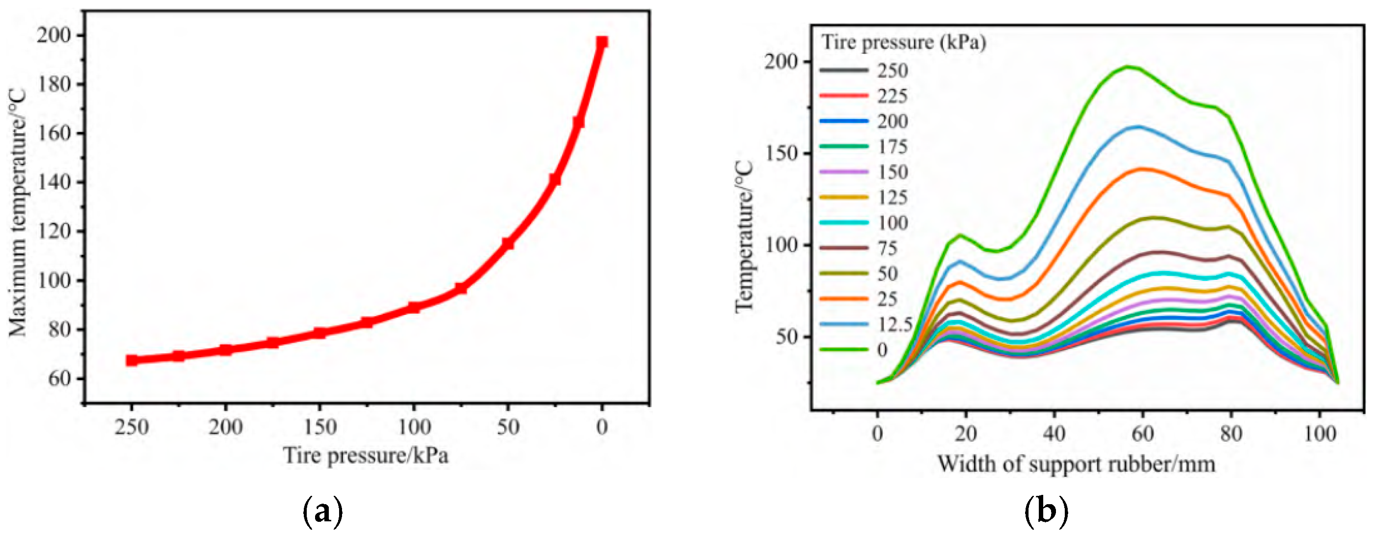 Lubricants 13 00357 g018 Lubricants 13 00357 g018