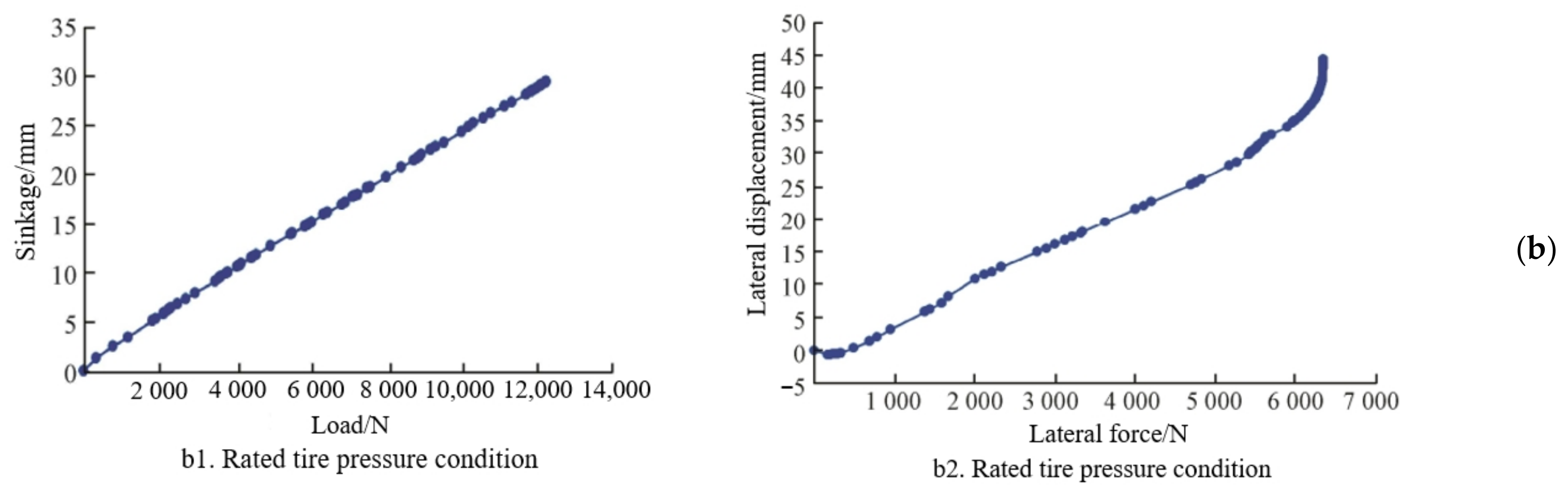 Lubricants 13 00357 g020b Lubricants 13 00357 g020b