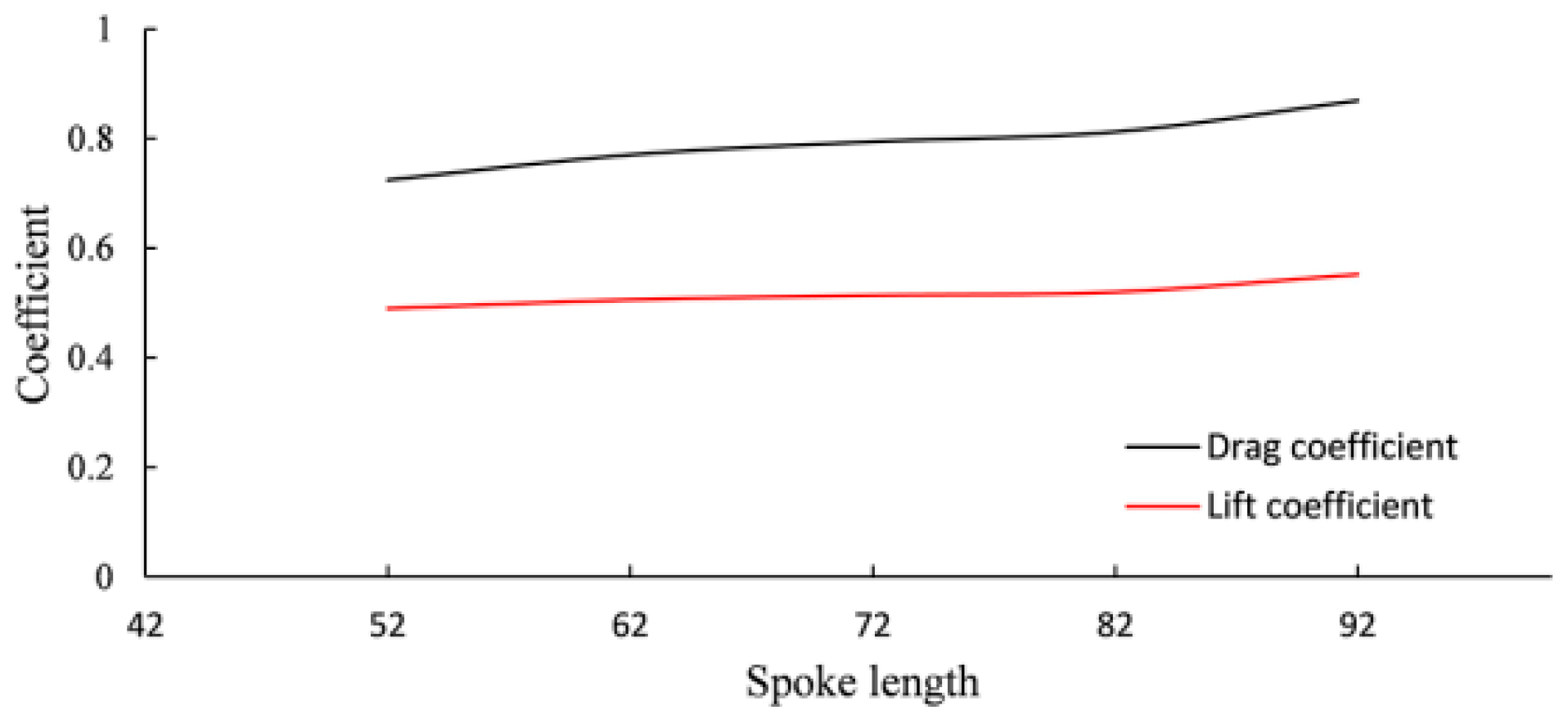 Lubricants 13 00357 g027 Lubricants 13 00357 g027