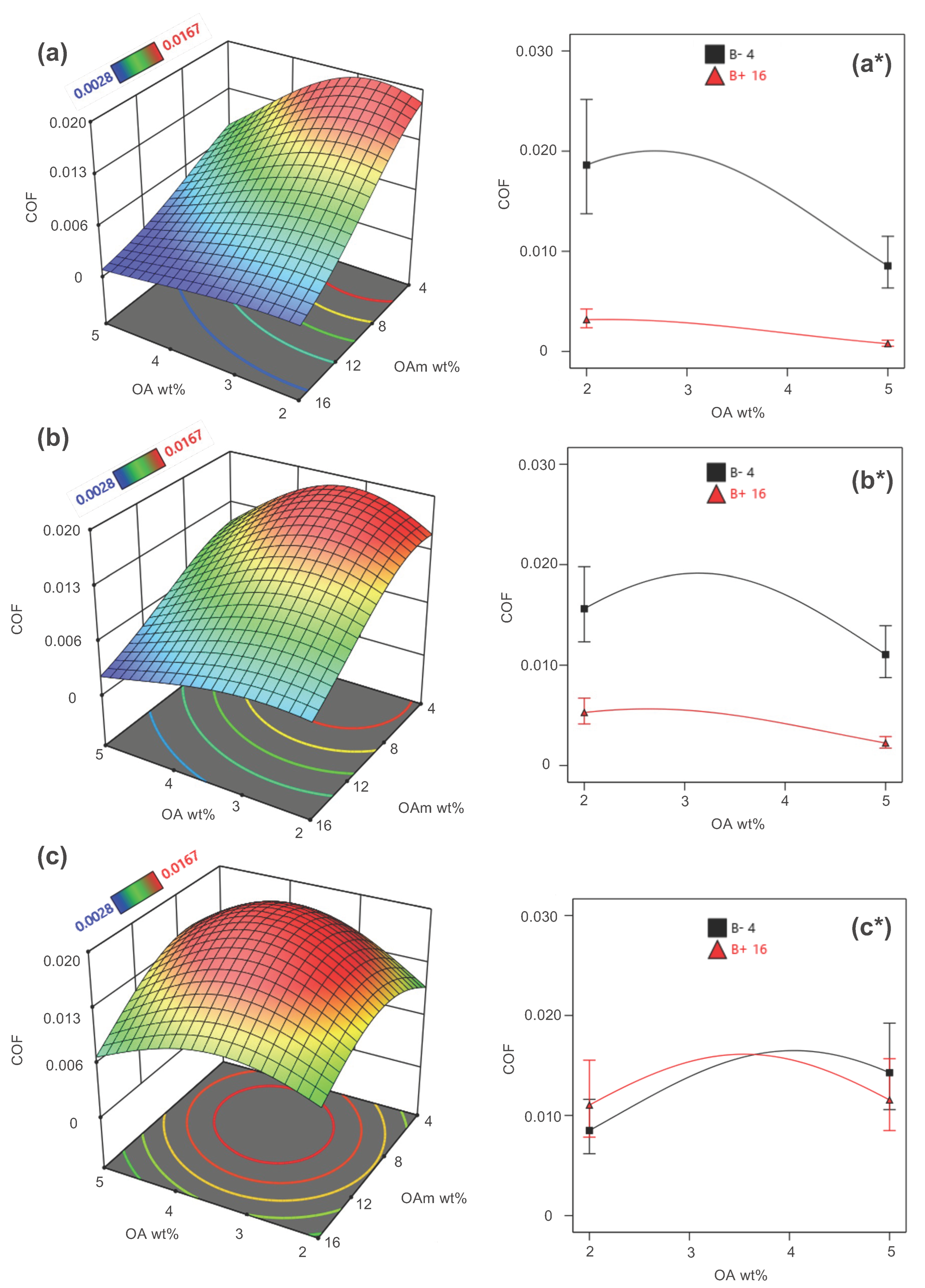 Lubricants 13 00358 g004