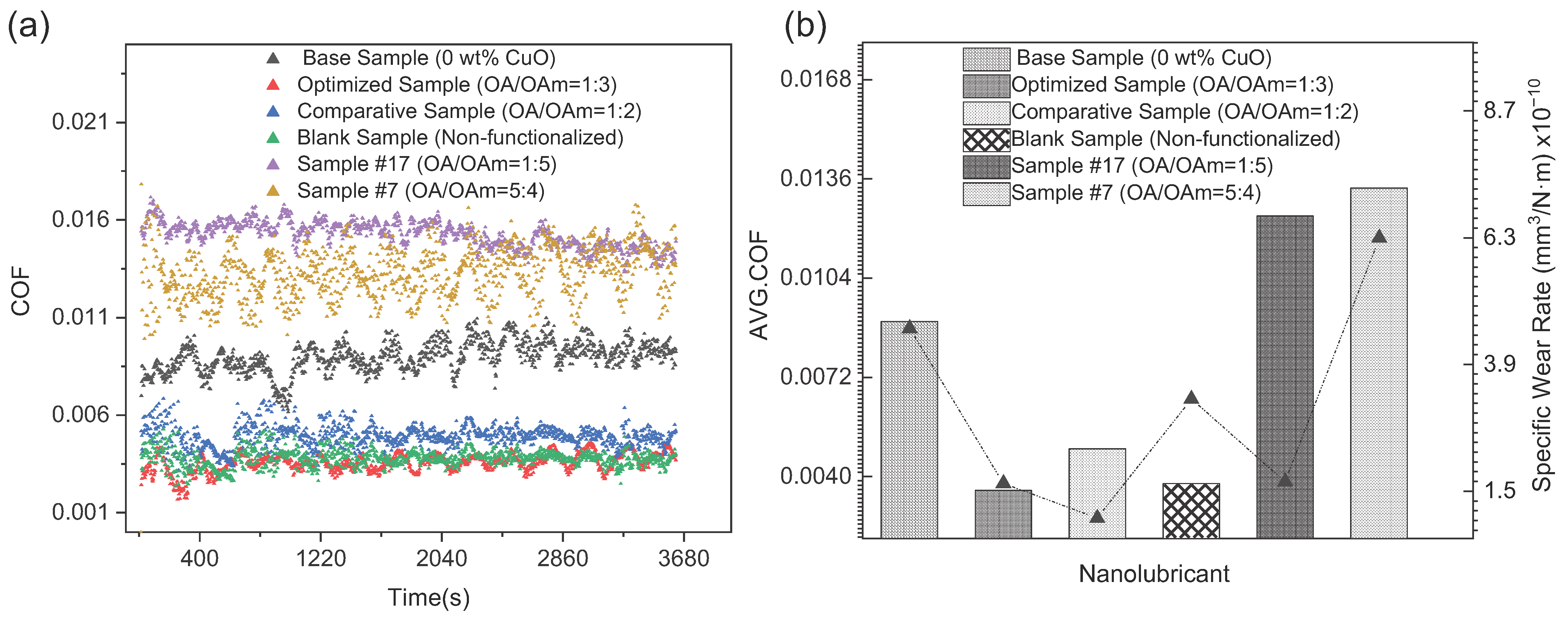 Lubricants 13 00358 g005