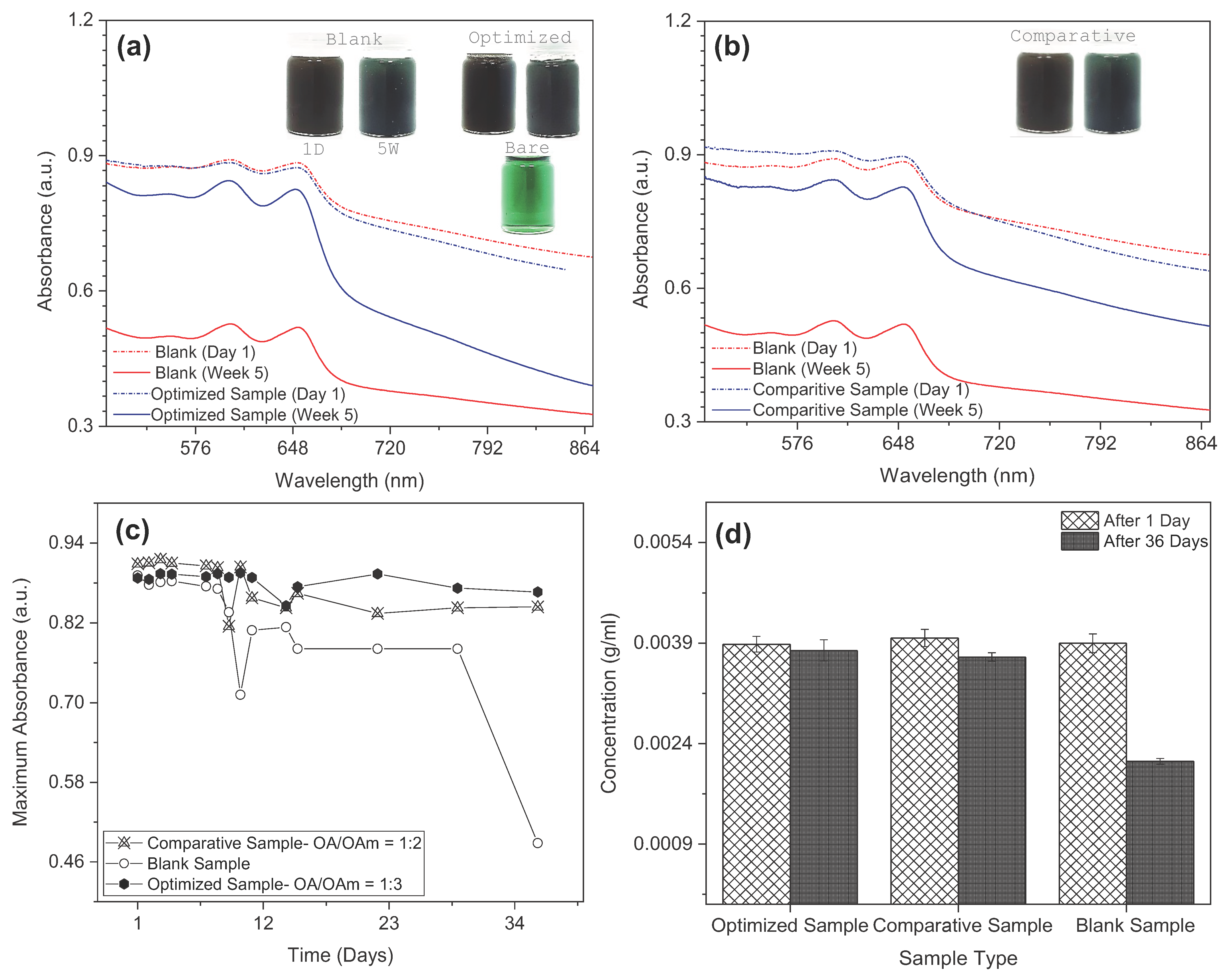 Lubricants 13 00358 g008