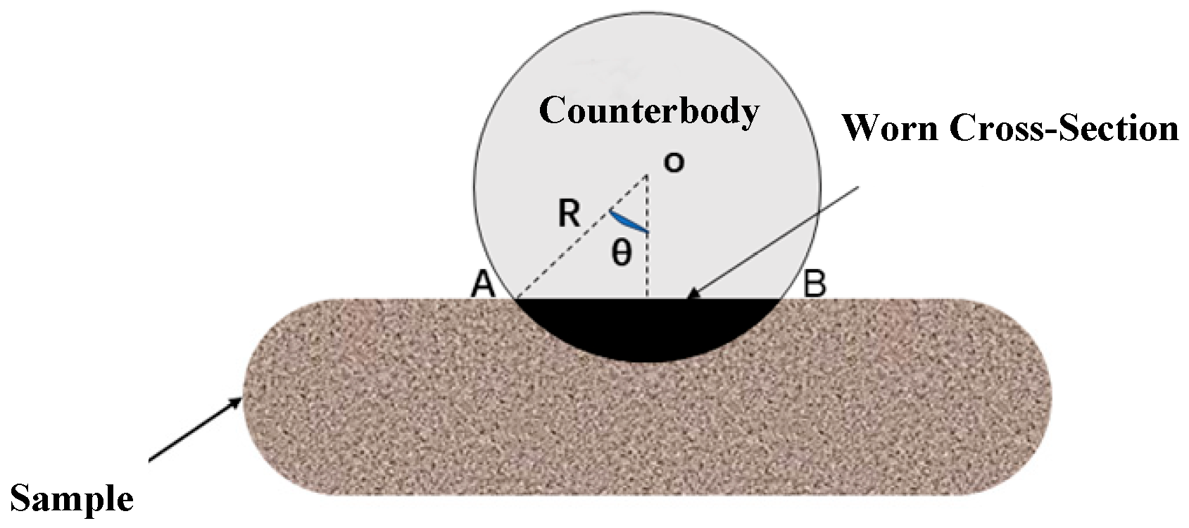 Lubricants 13 00359 g001 Lubricants 13 00359 g001