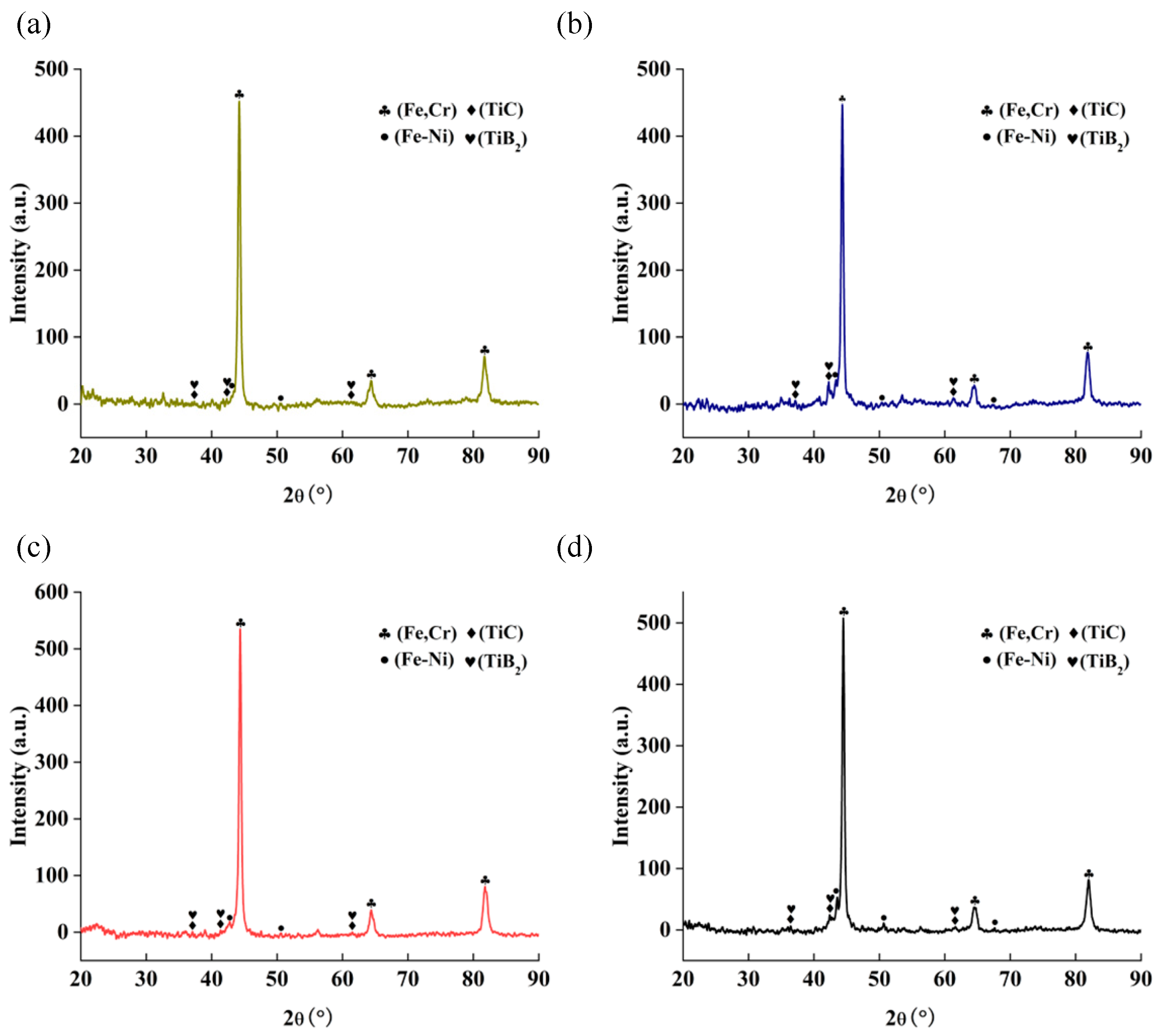 Lubricants 13 00359 g002 Lubricants 13 00359 g002