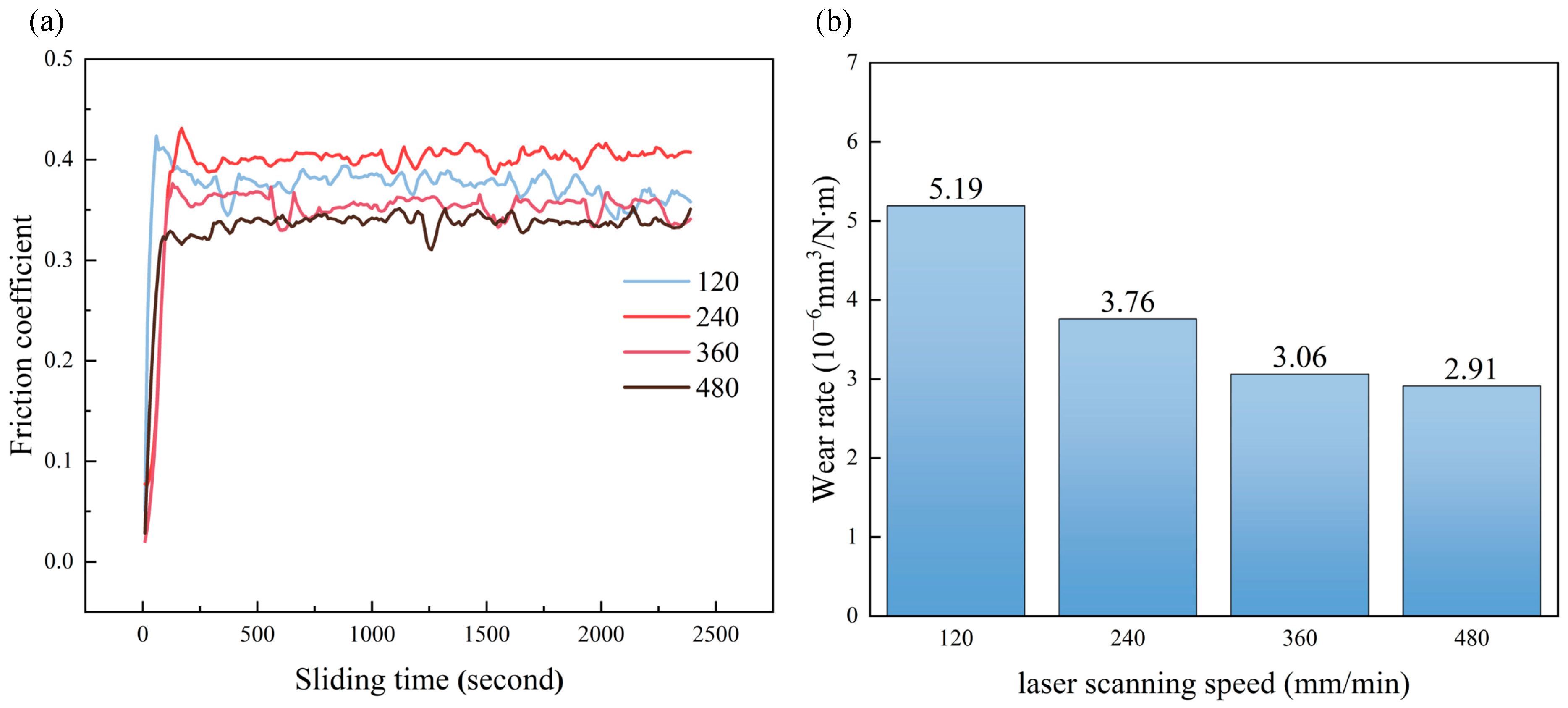 Lubricants 13 00359 g007 Lubricants 13 00359 g007