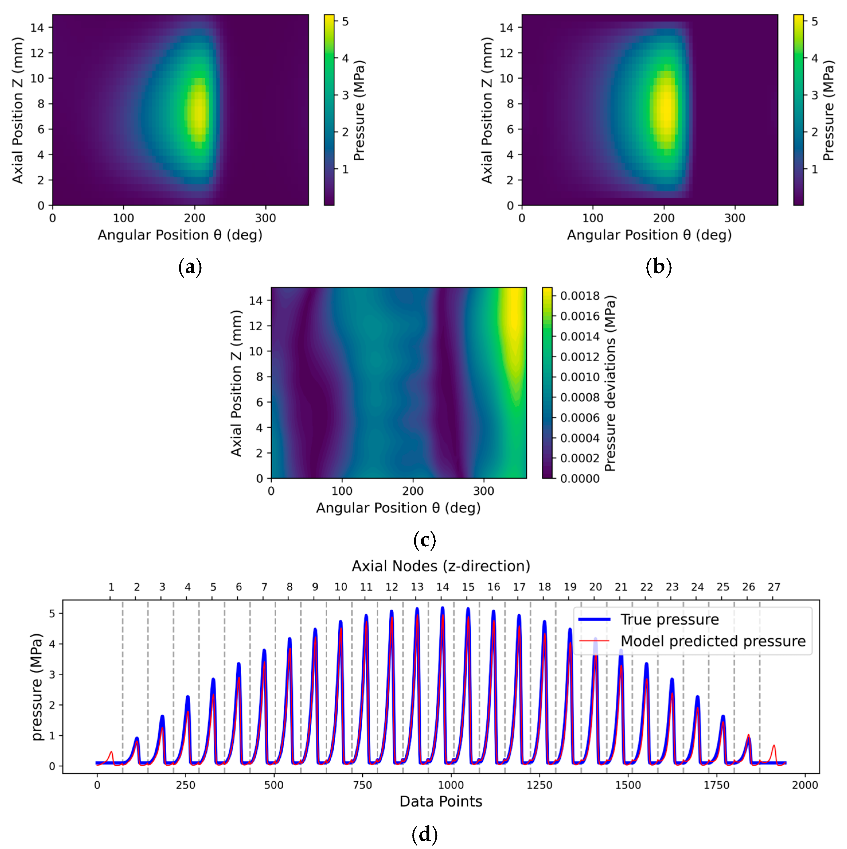 Lubricants 13 00360 g008 Lubricants 13 00360 g008