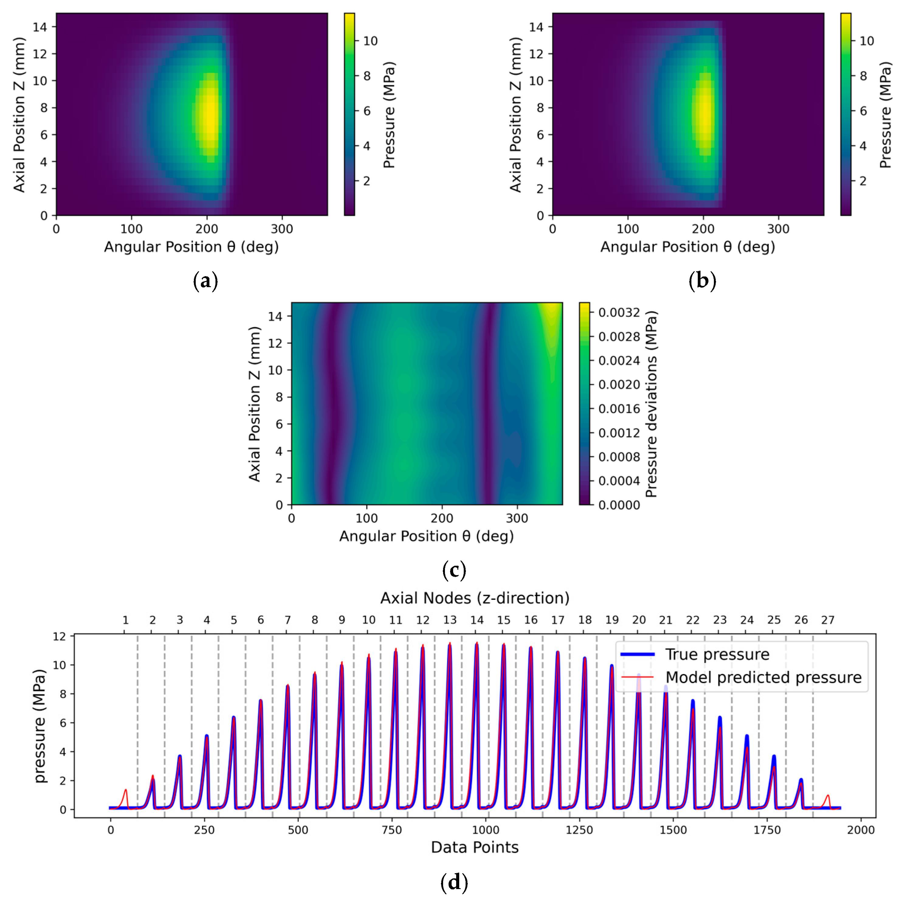 Lubricants 13 00360 g014 Lubricants 13 00360 g014