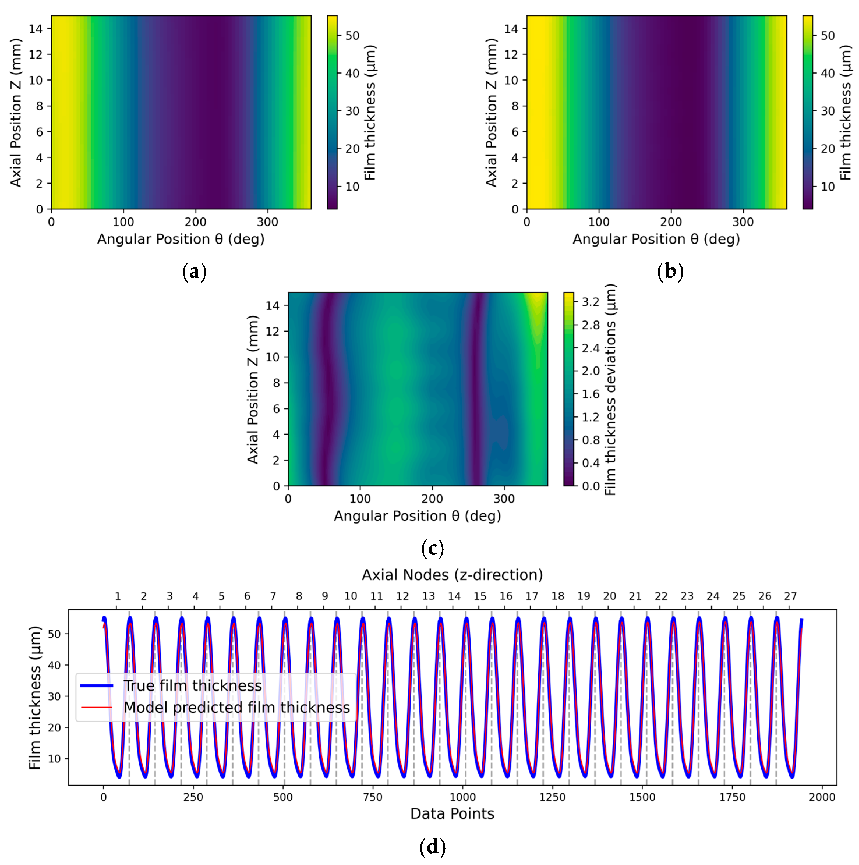 Lubricants 13 00360 g015 Lubricants 13 00360 g015