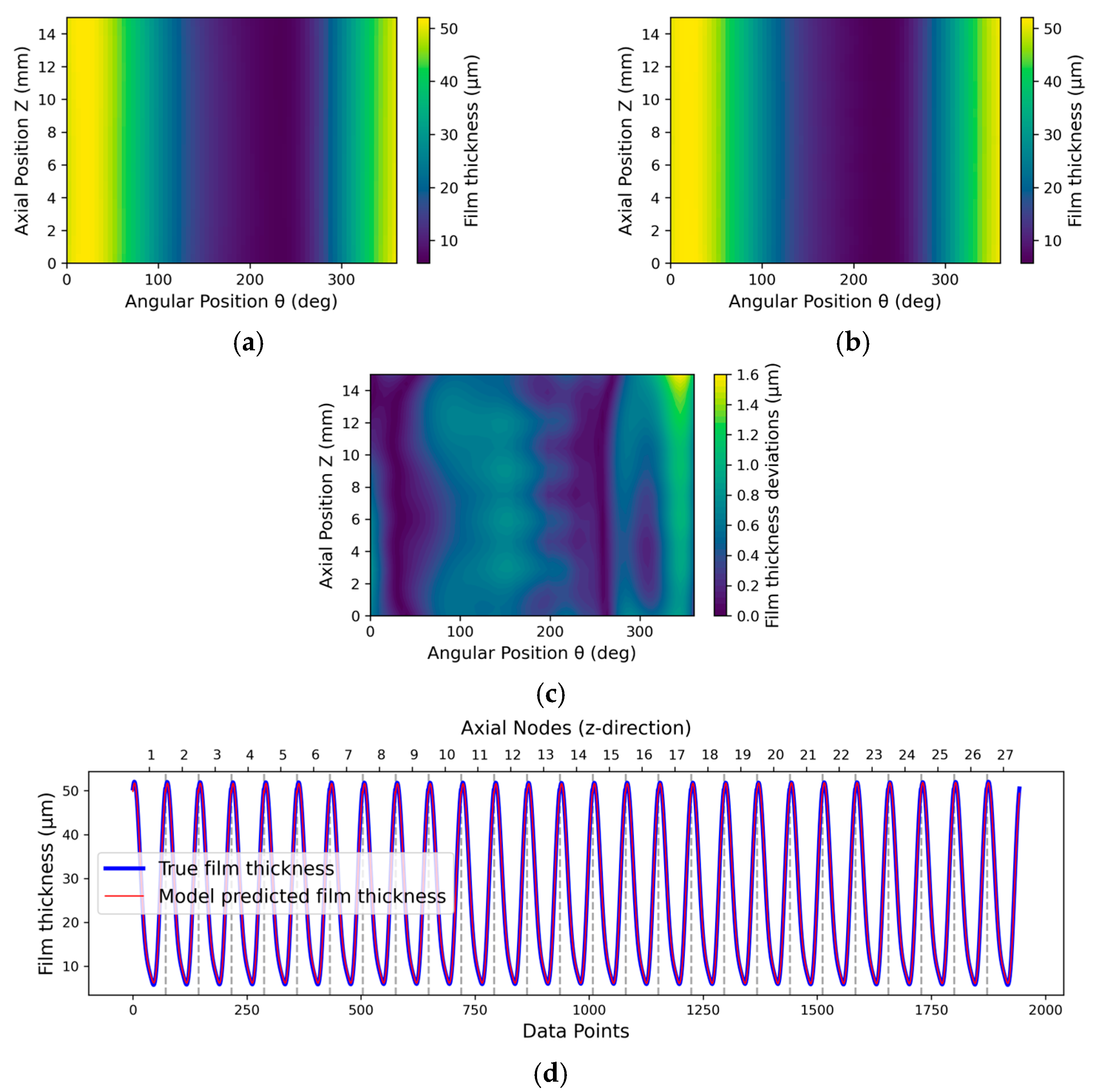 Lubricants 13 00360 g017 Lubricants 13 00360 g017