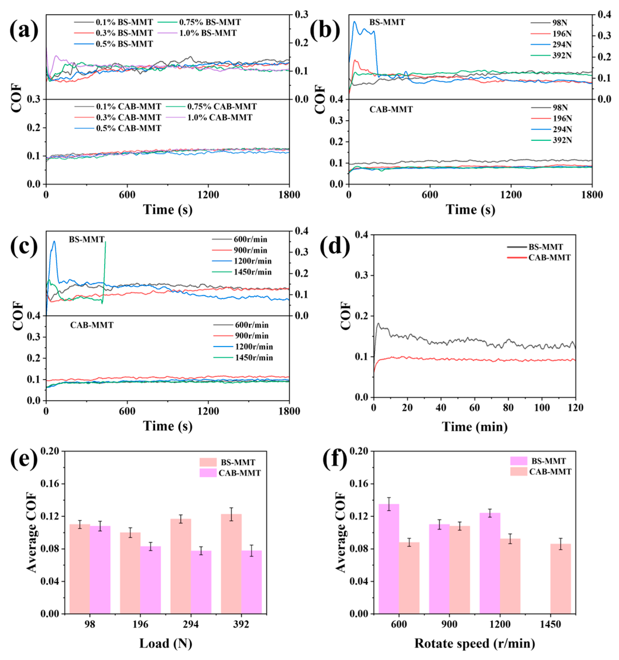 Lubricants 13 00361 g007