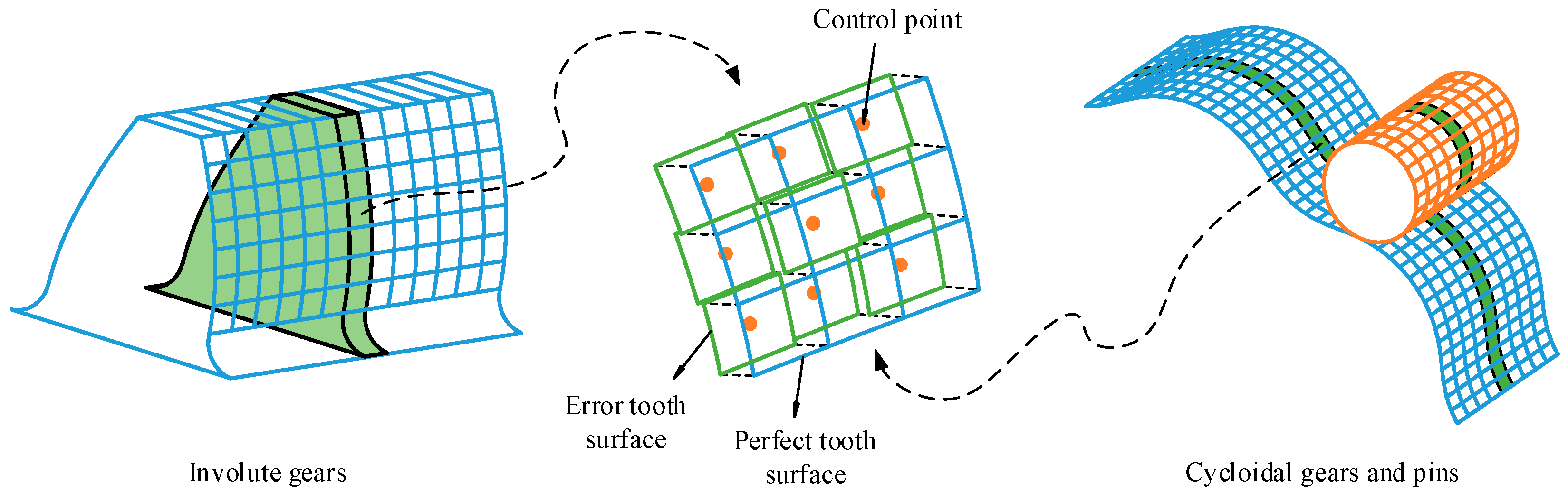 Lubricants 13 00362 g002