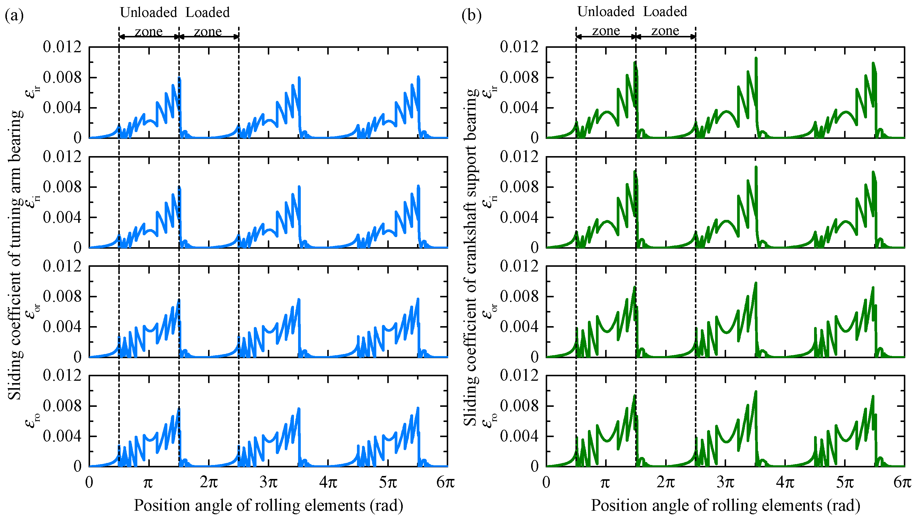 Lubricants 13 00362 g010