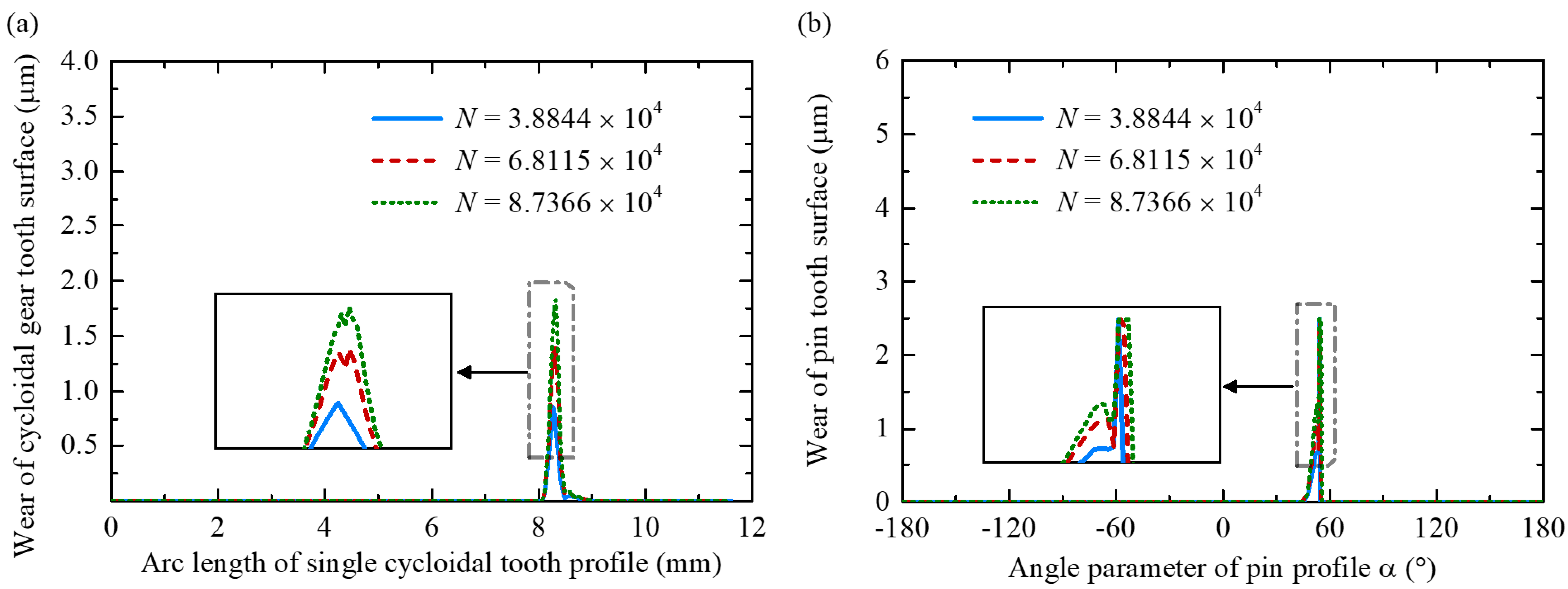 Lubricants 13 00362 g012