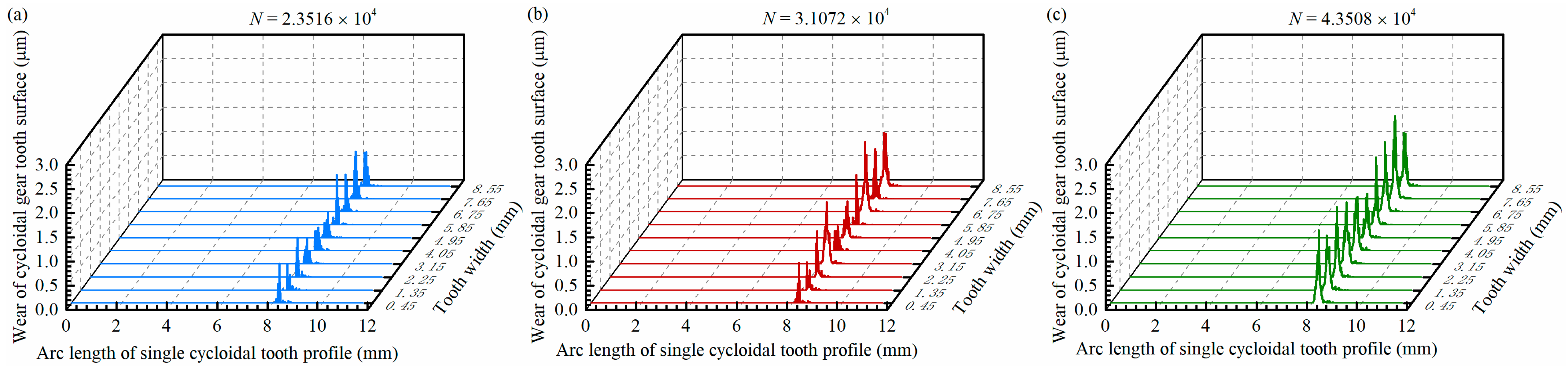 Lubricants 13 00362 g013a