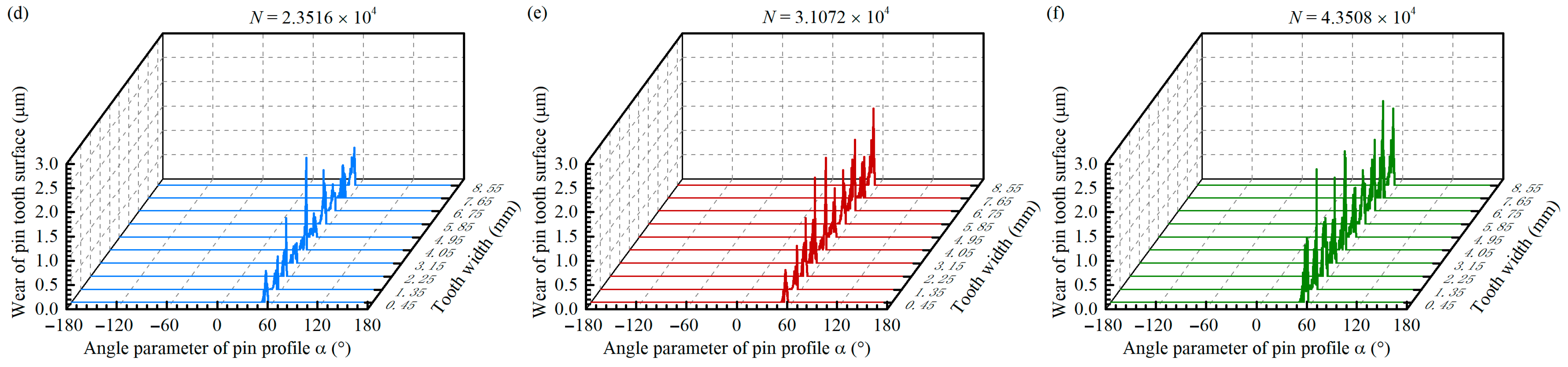 Lubricants 13 00362 g013b