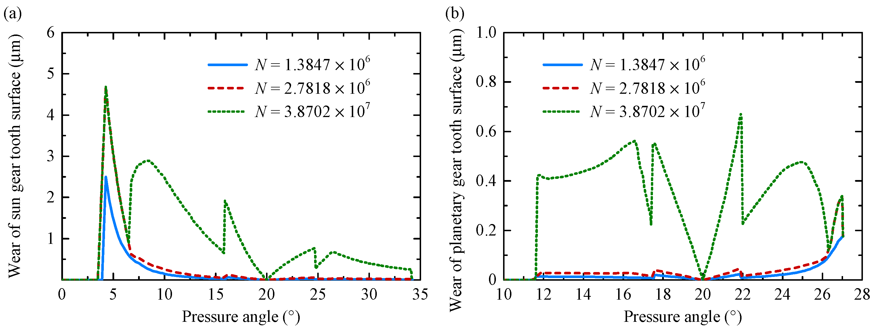 Lubricants 13 00362 g014