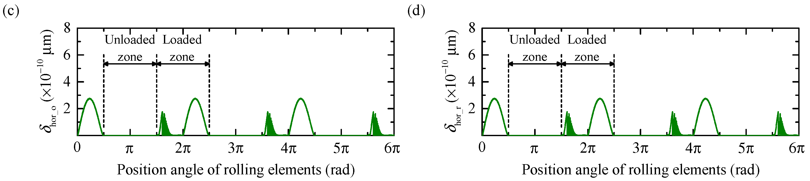 Lubricants 13 00362 g016b