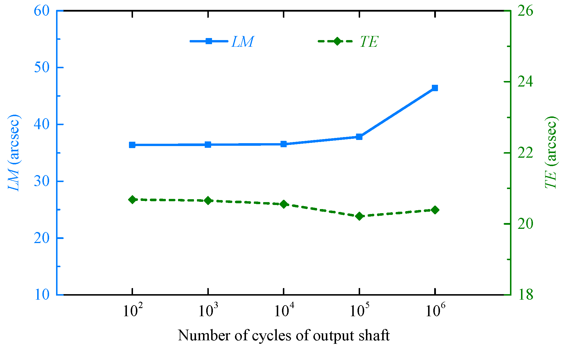 Lubricants 13 00362 g018
