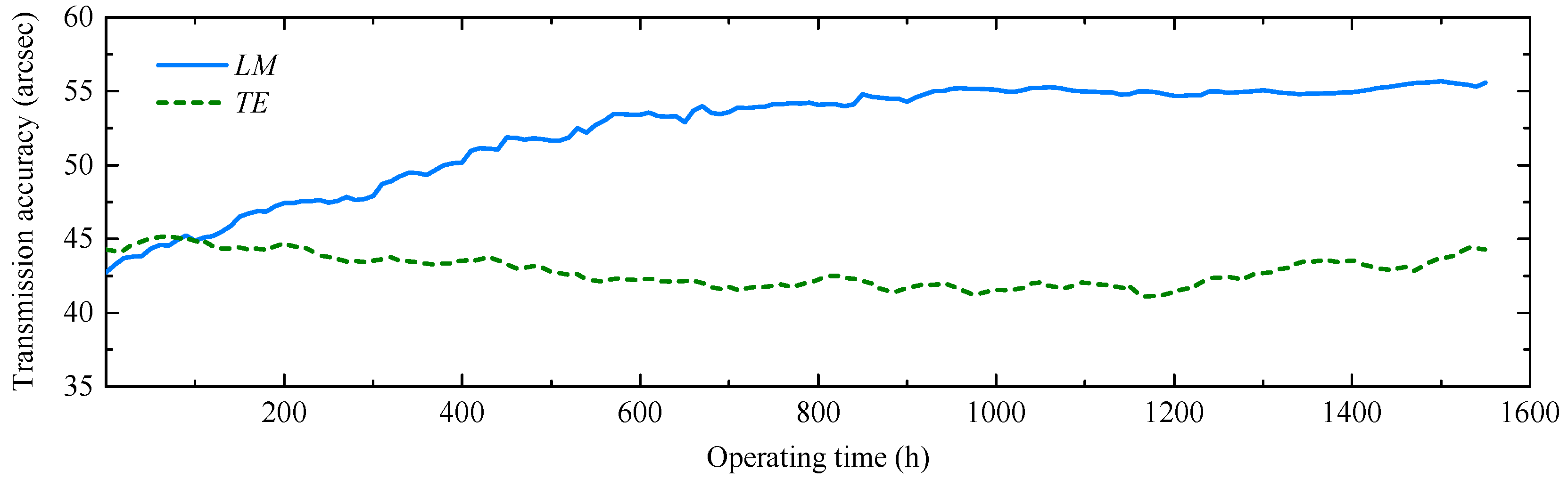 Lubricants 13 00362 g021