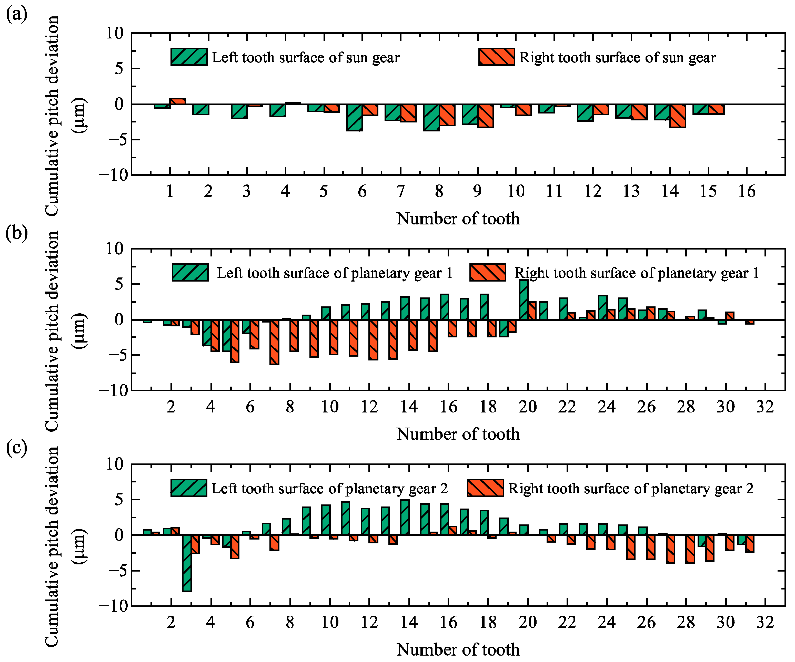 Lubricants 13 00362 g022