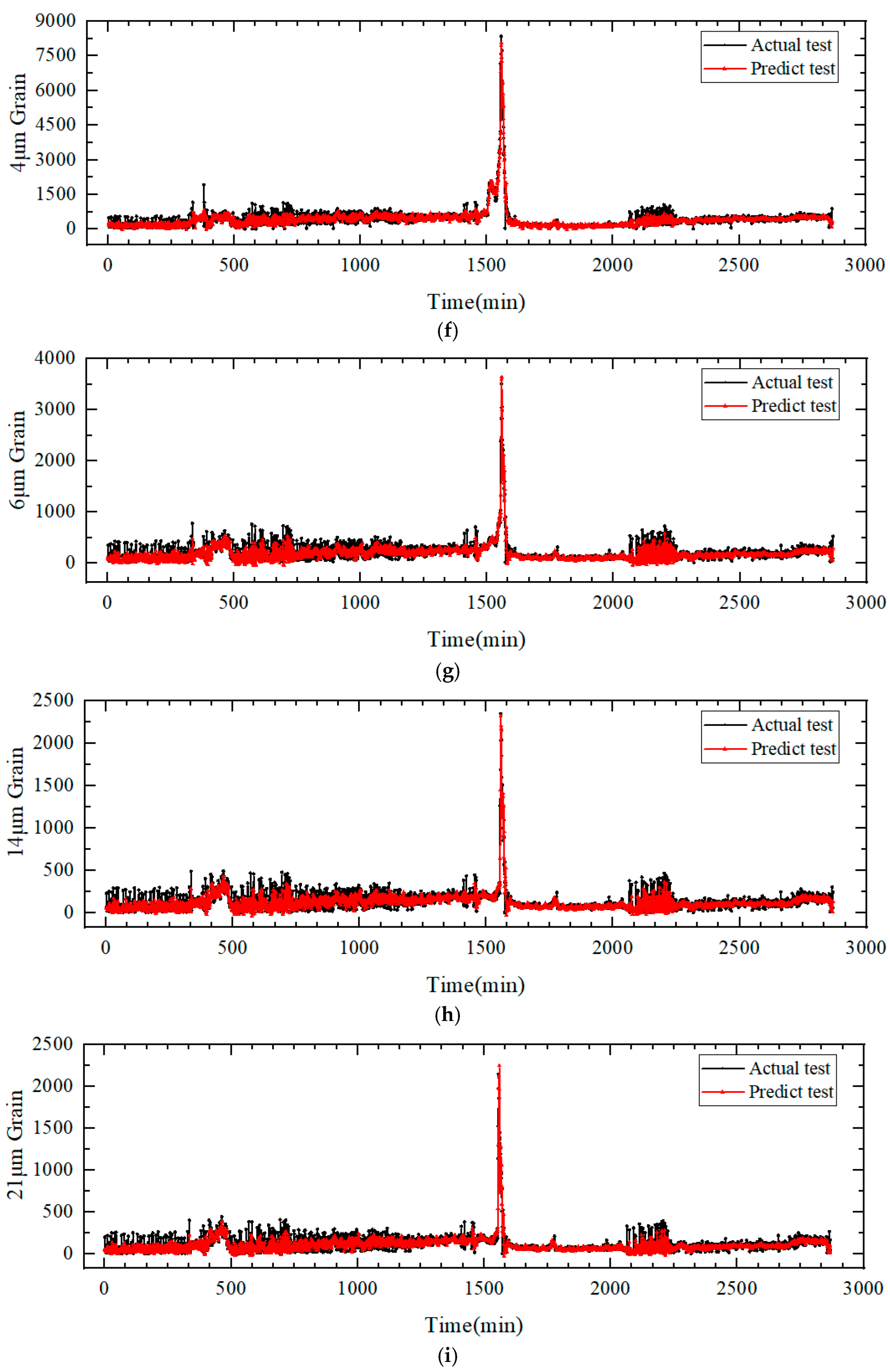 Lubricants 13 00364 g004b