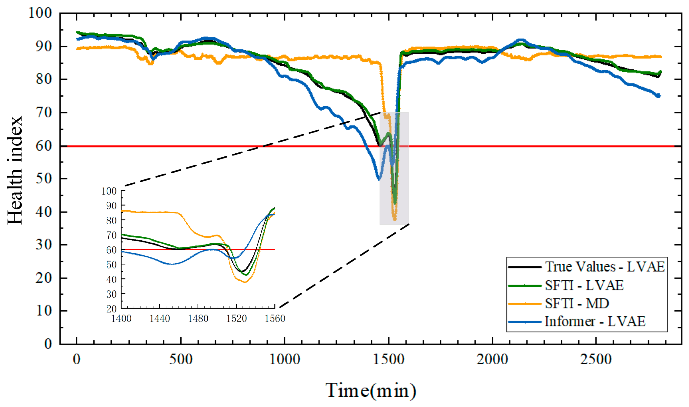 Lubricants 13 00364 g005