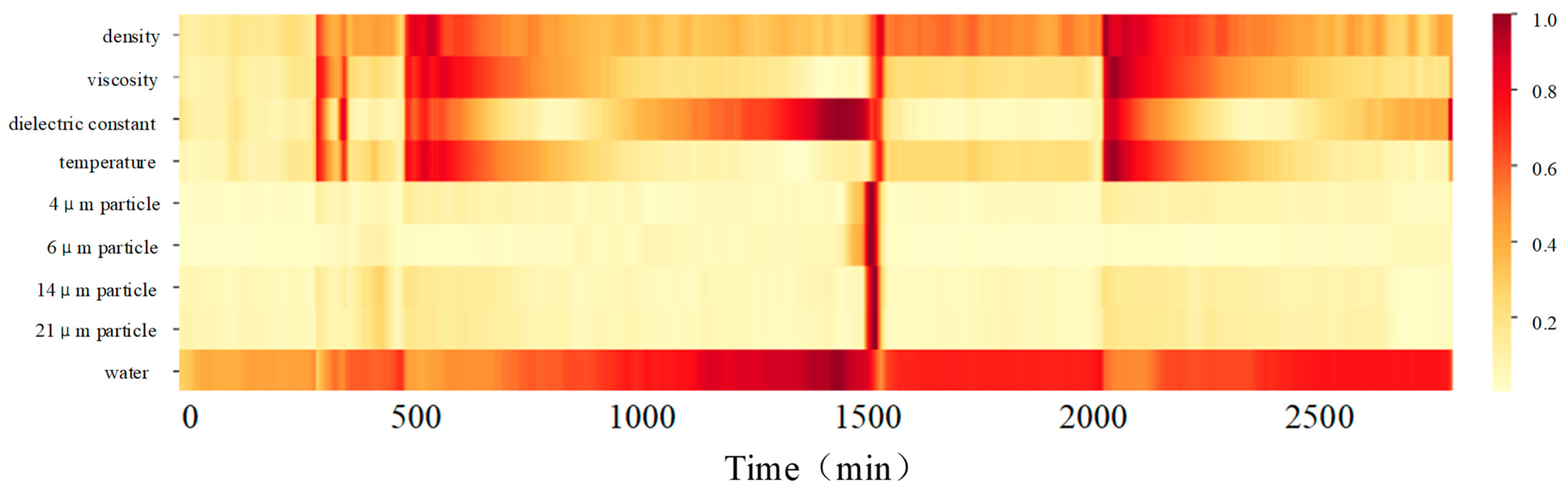 Lubricants 13 00364 g006