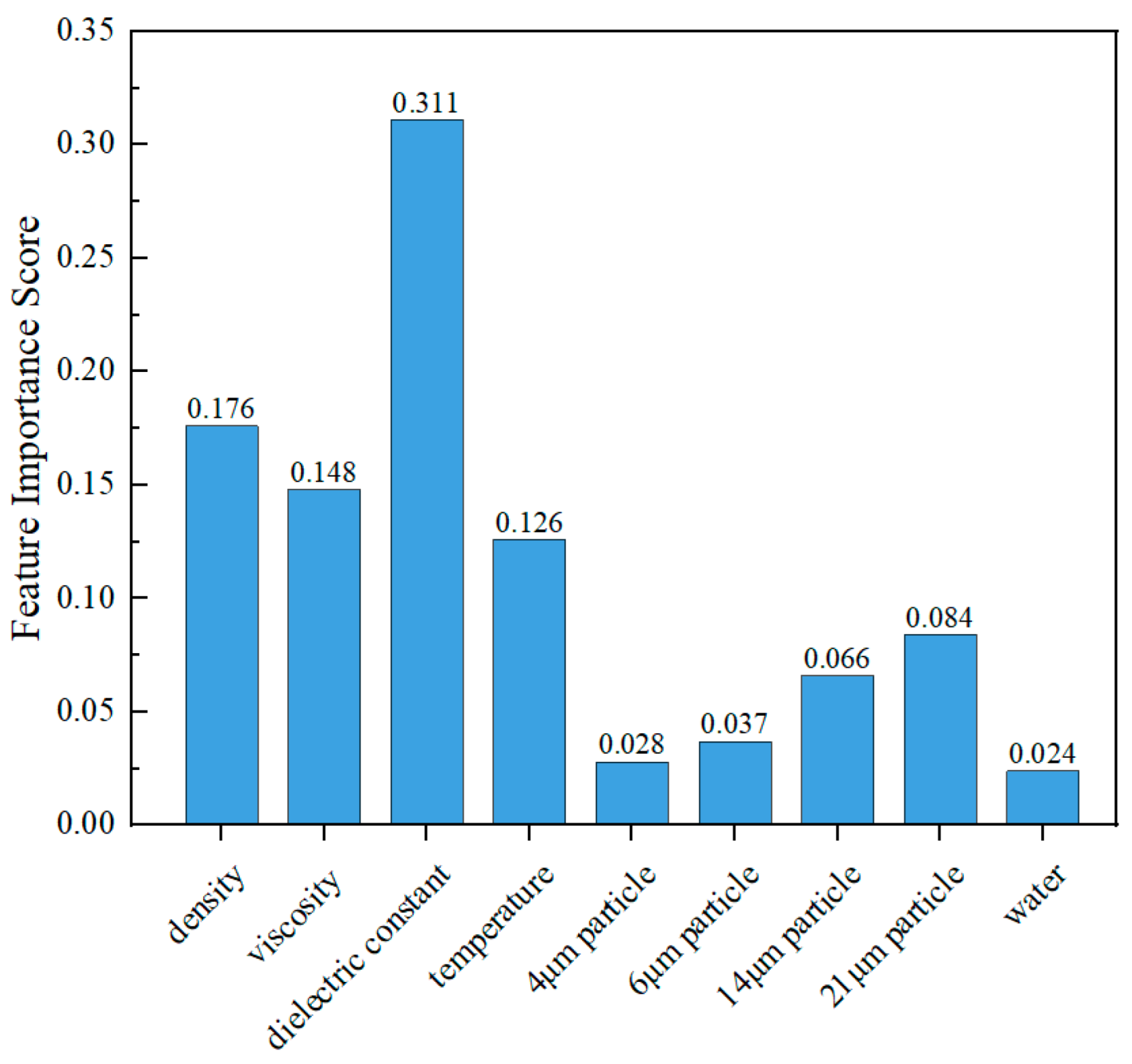 Lubricants 13 00364 g007