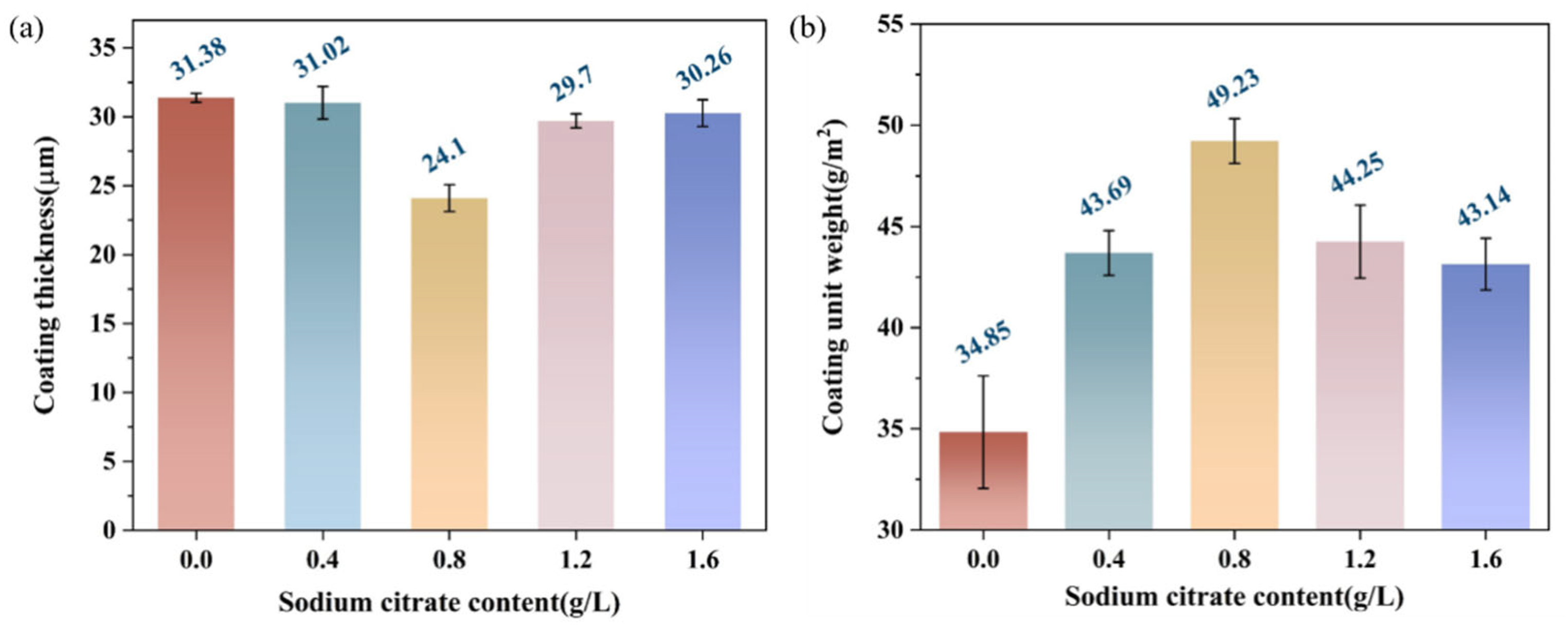 Lubricants 13 00367 g002