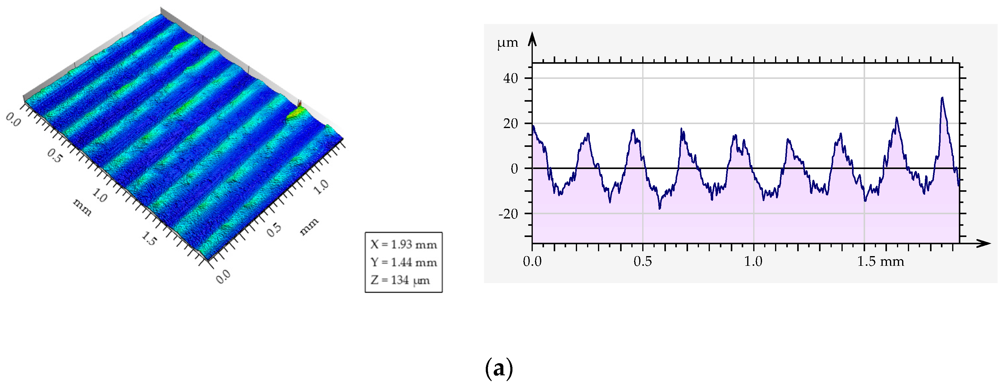 Lubricants 13 00368 g005a