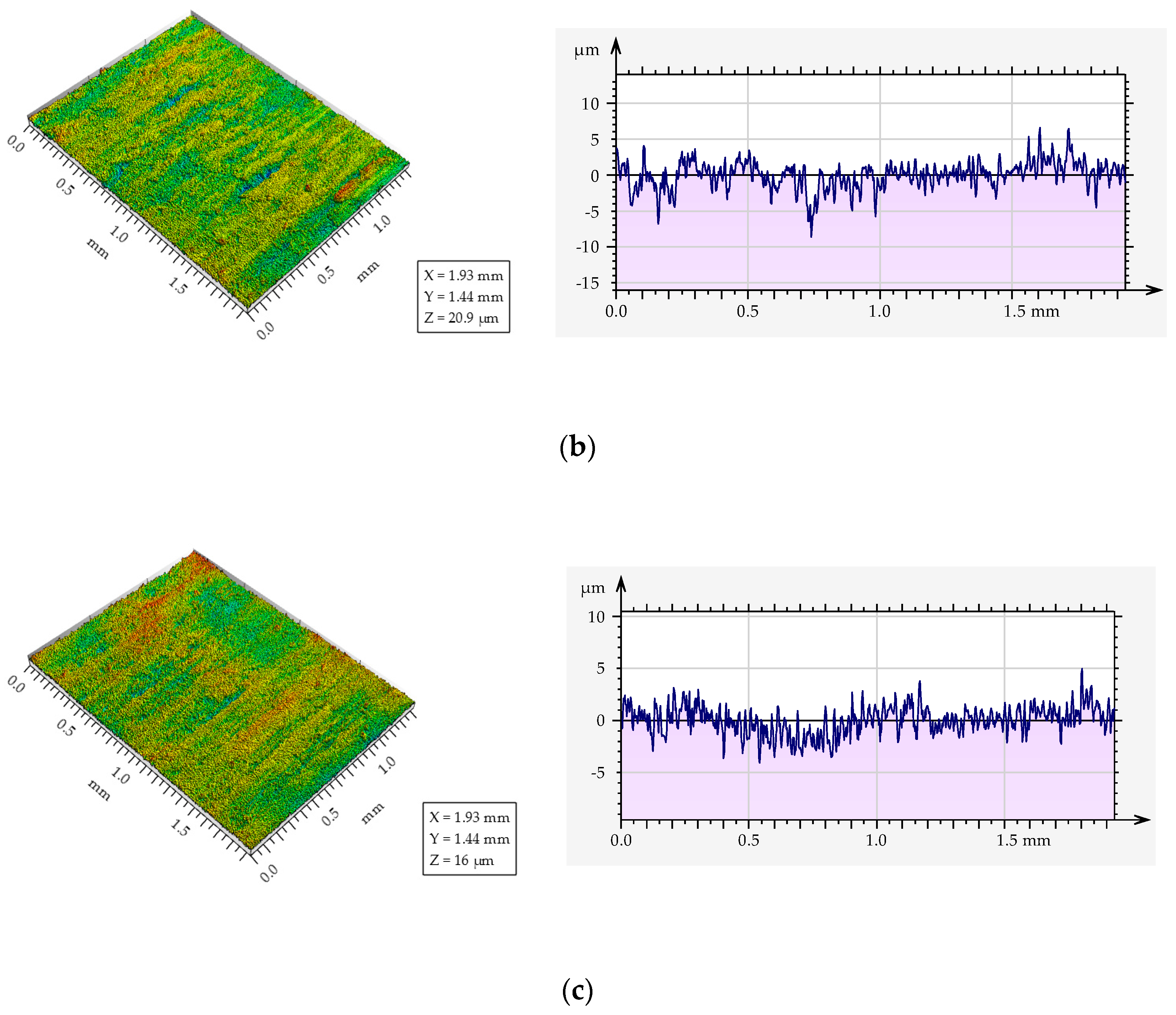 Lubricants 13 00368 g005b