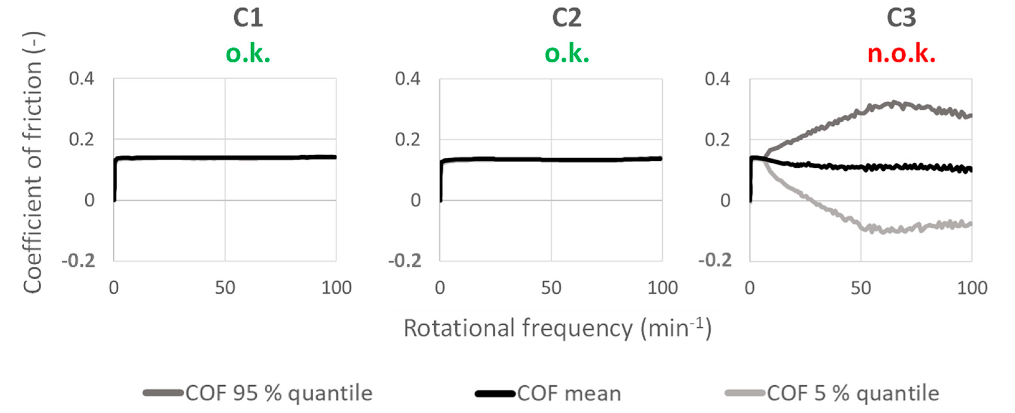 Lubricants 13 00369 g003