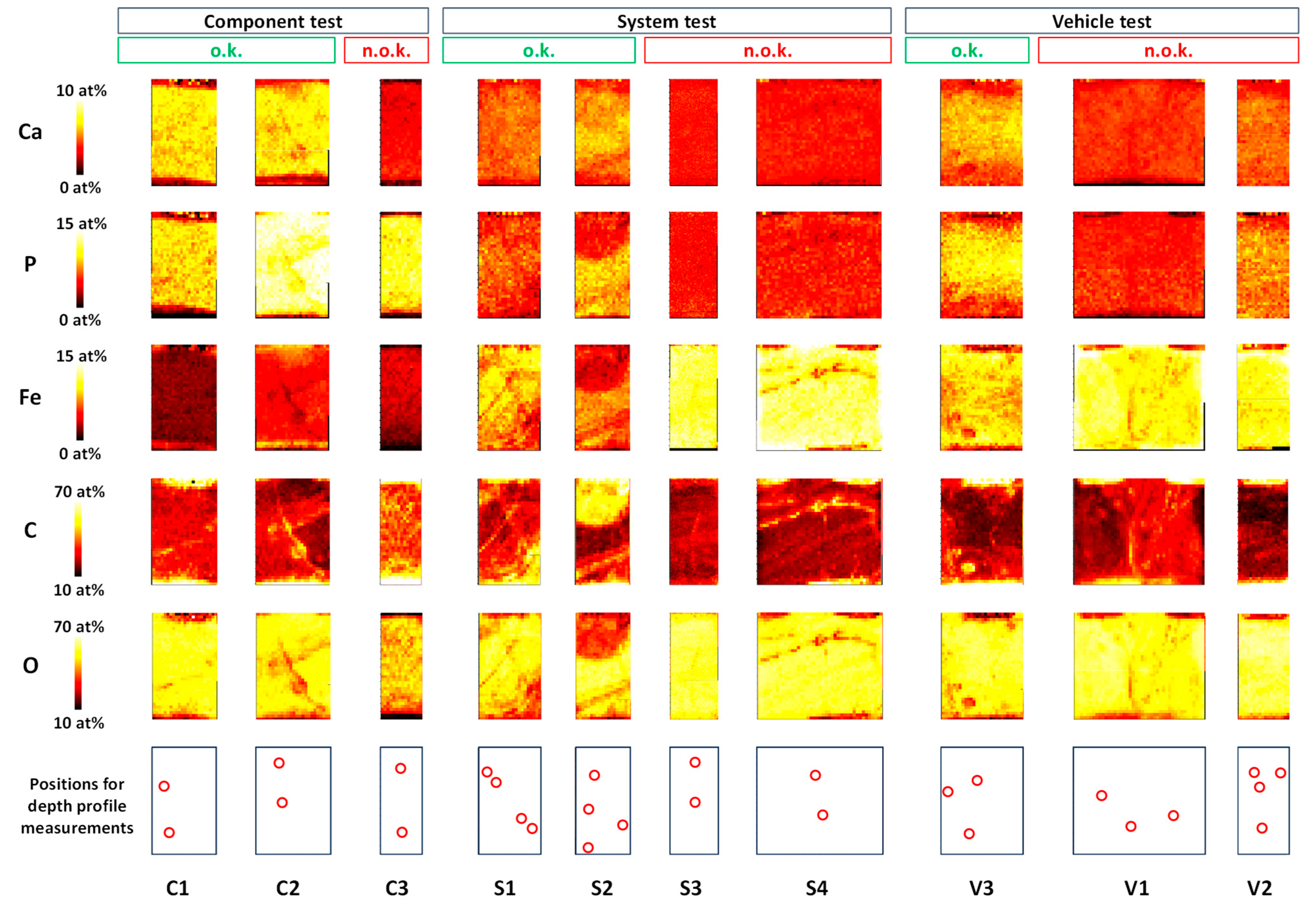 Lubricants 13 00369 g005