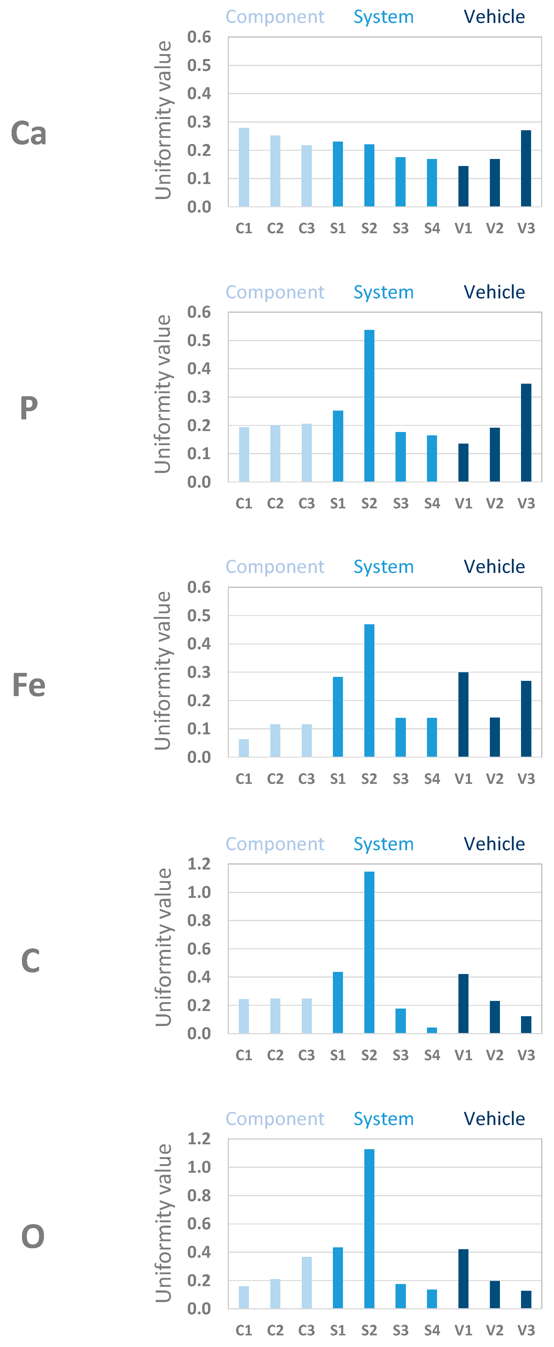 Lubricants 13 00369 g006