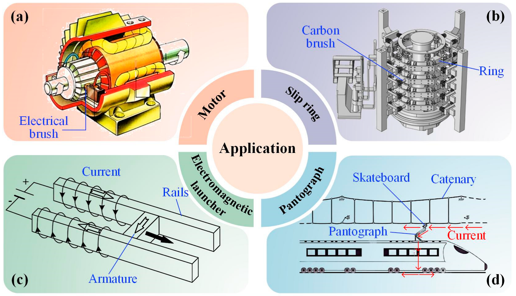 Lubricants 13 00370 g001