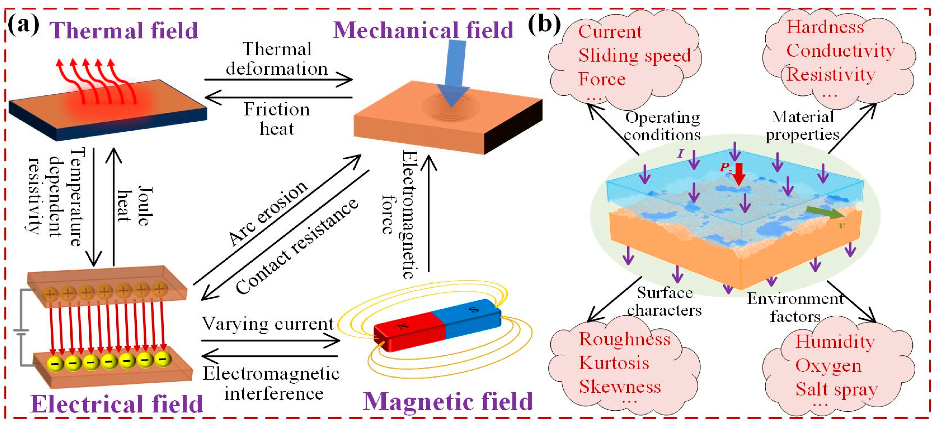 Lubricants 13 00370 g002