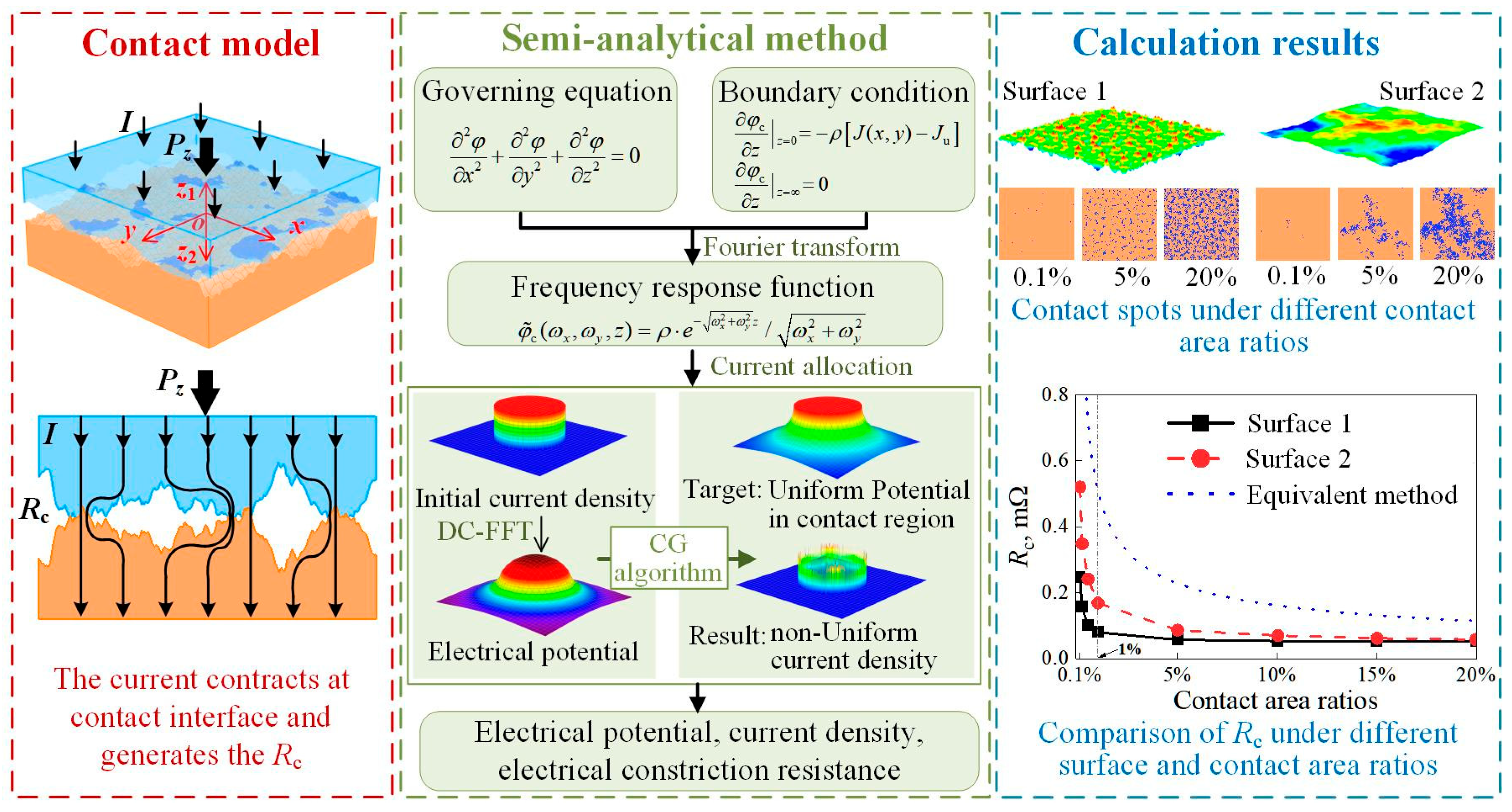 Lubricants 13 00370 g004